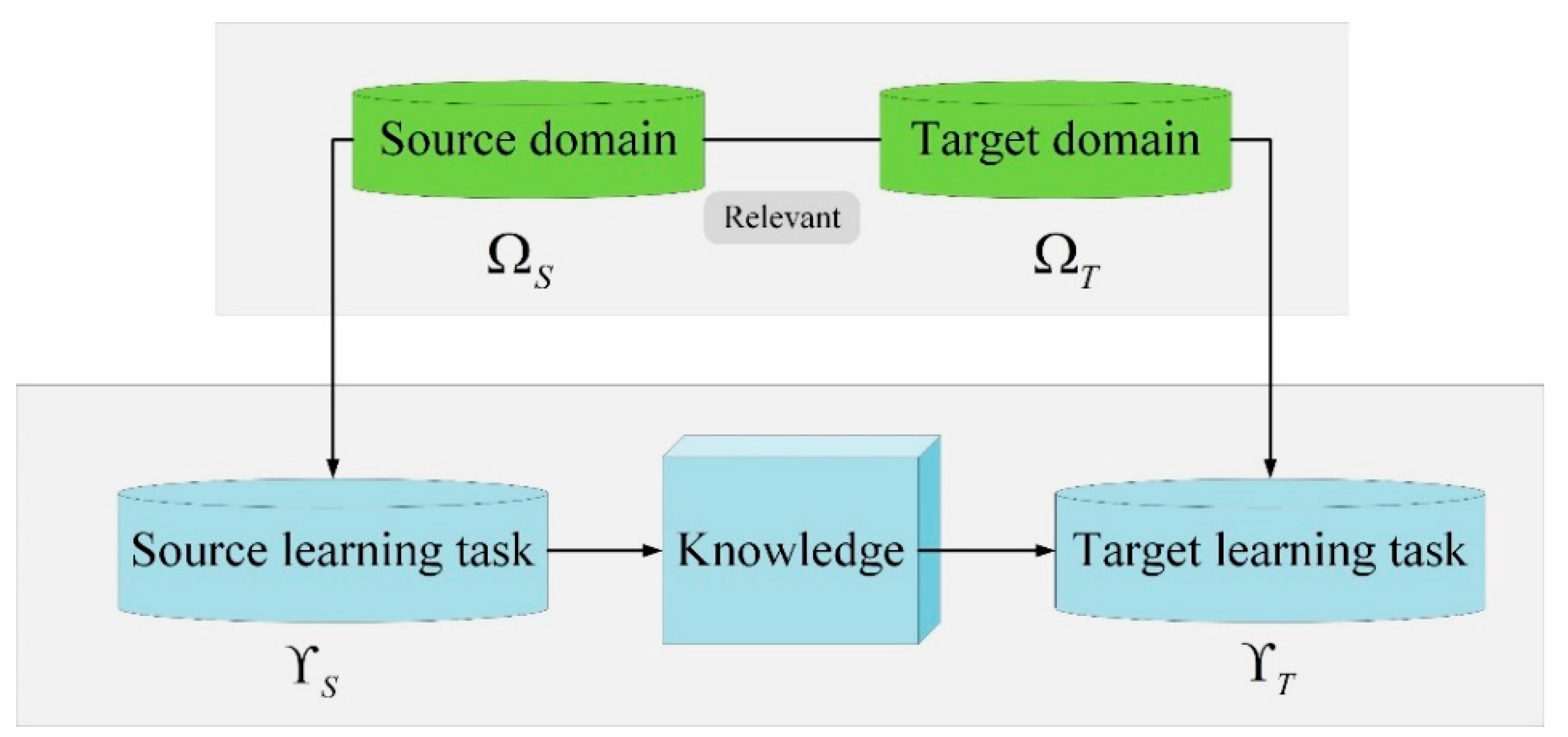 Processes 11 00556 g001