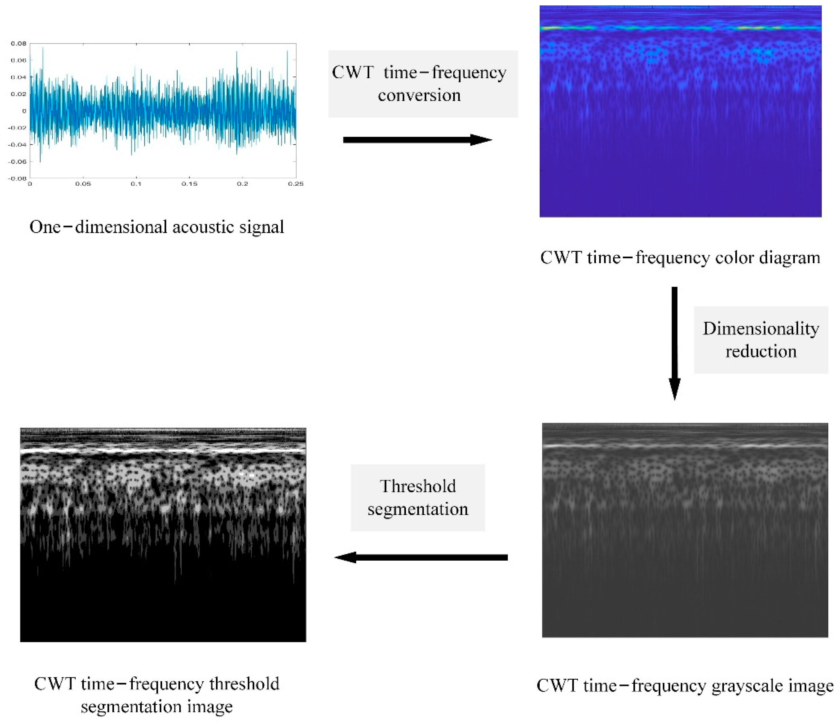 Processes 11 00556 g014