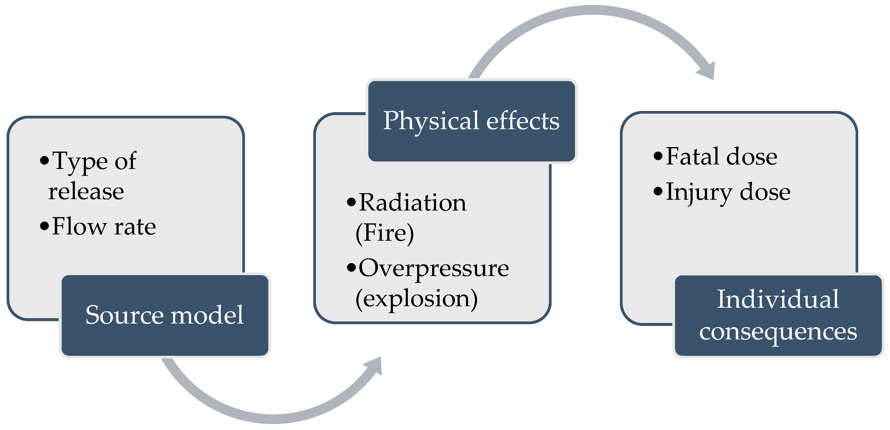 Processes 11 00557 g002 550