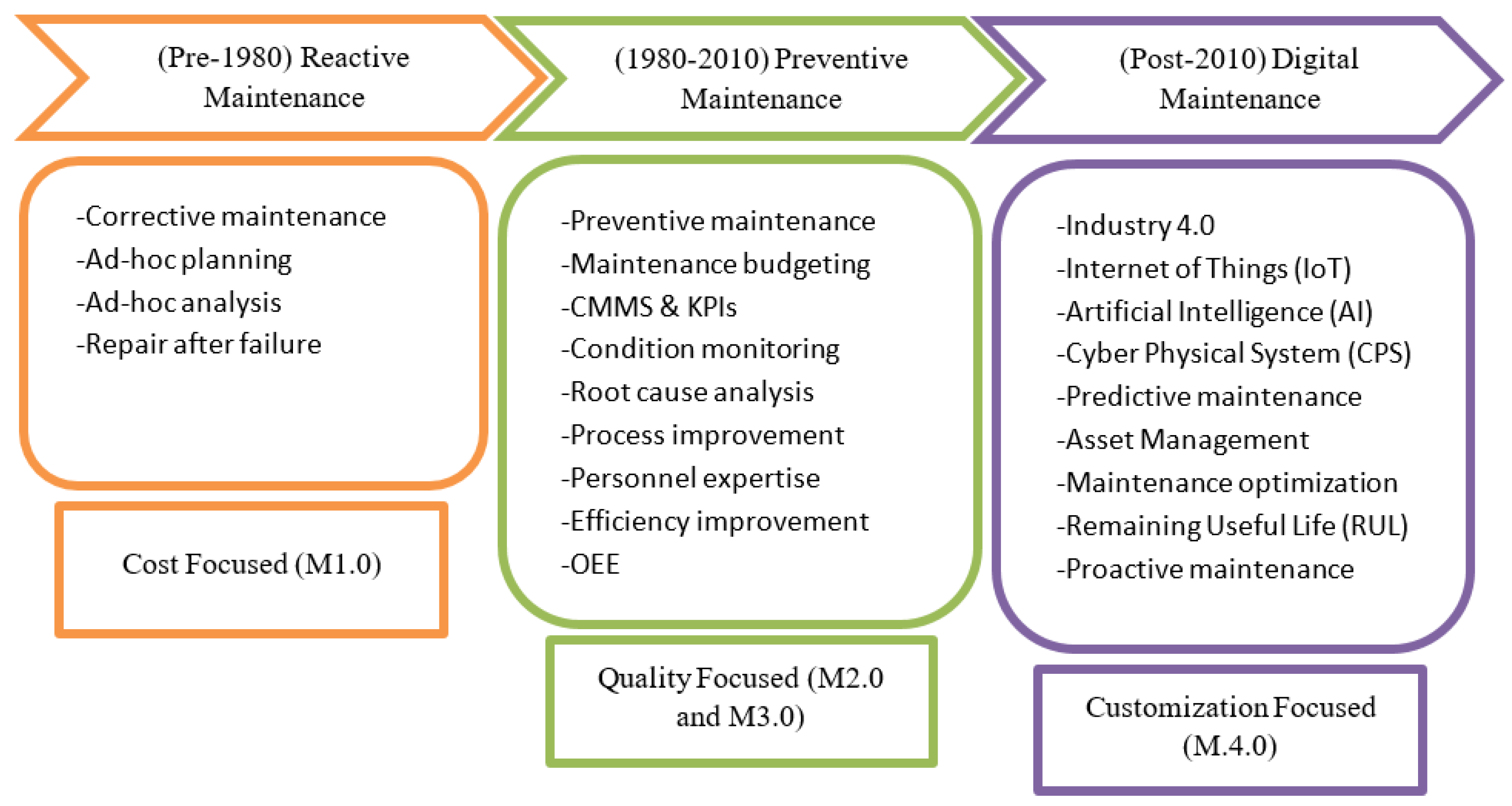 Processes 11 00558 g001 550