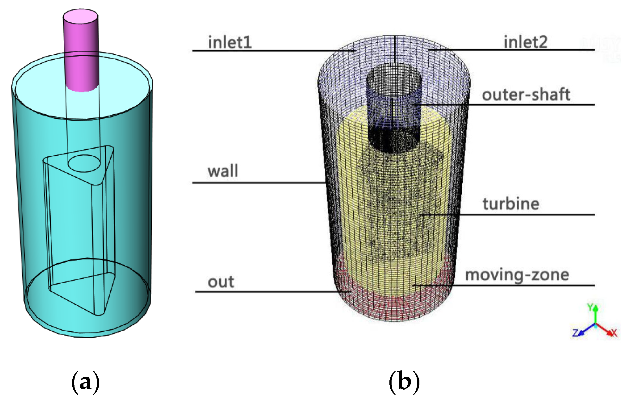 Processes 11 00559 g003 550