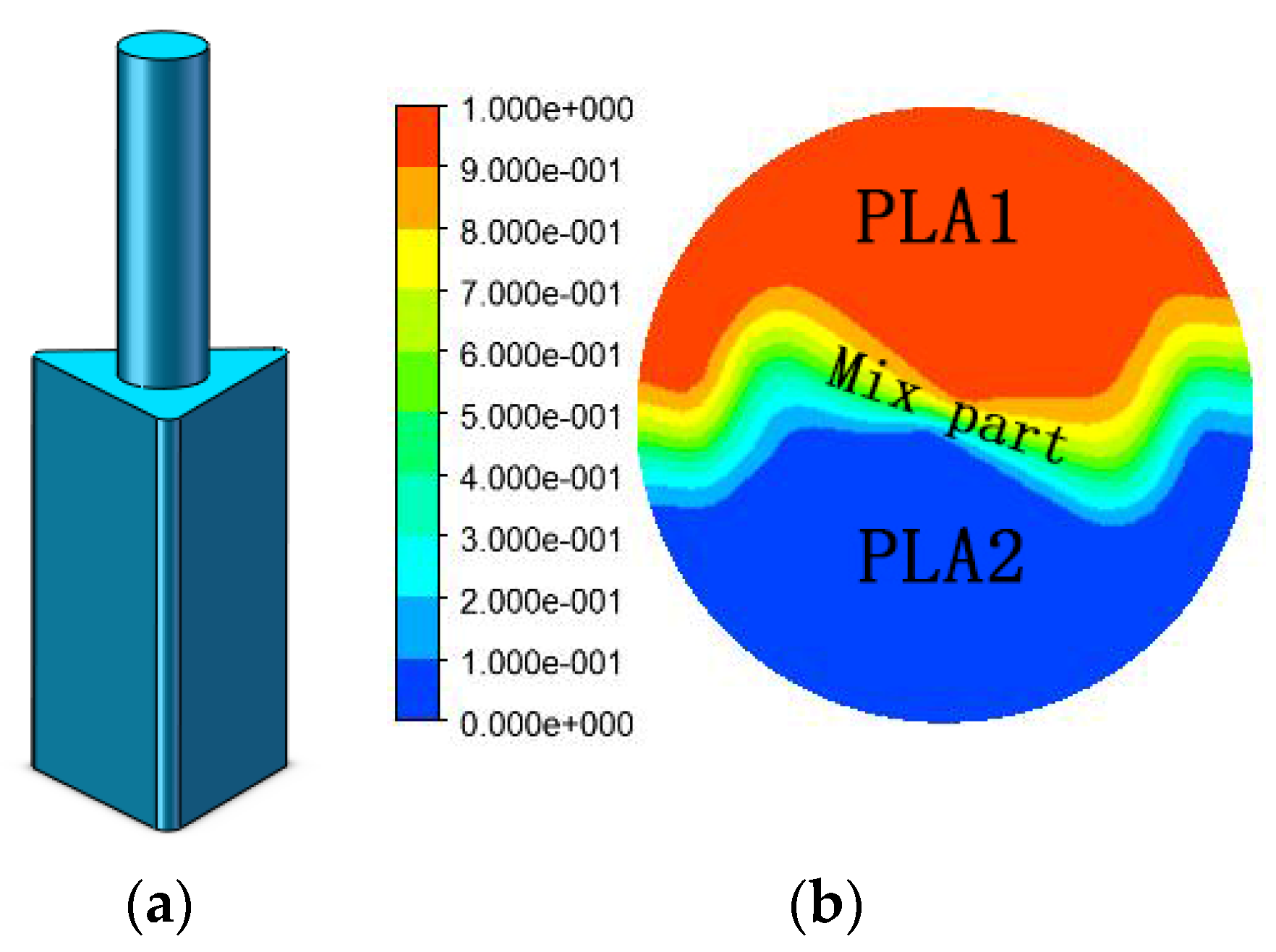 Processes 11 00559 g004 550