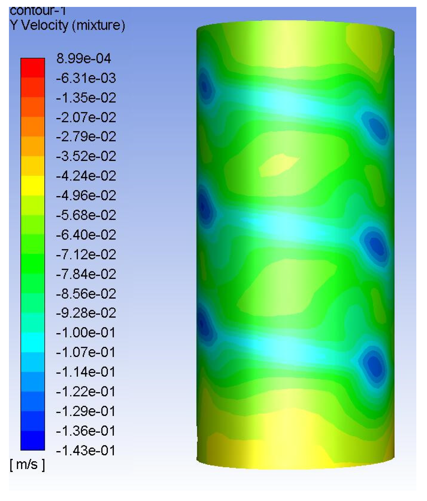 Processes 11 00559 g009 550