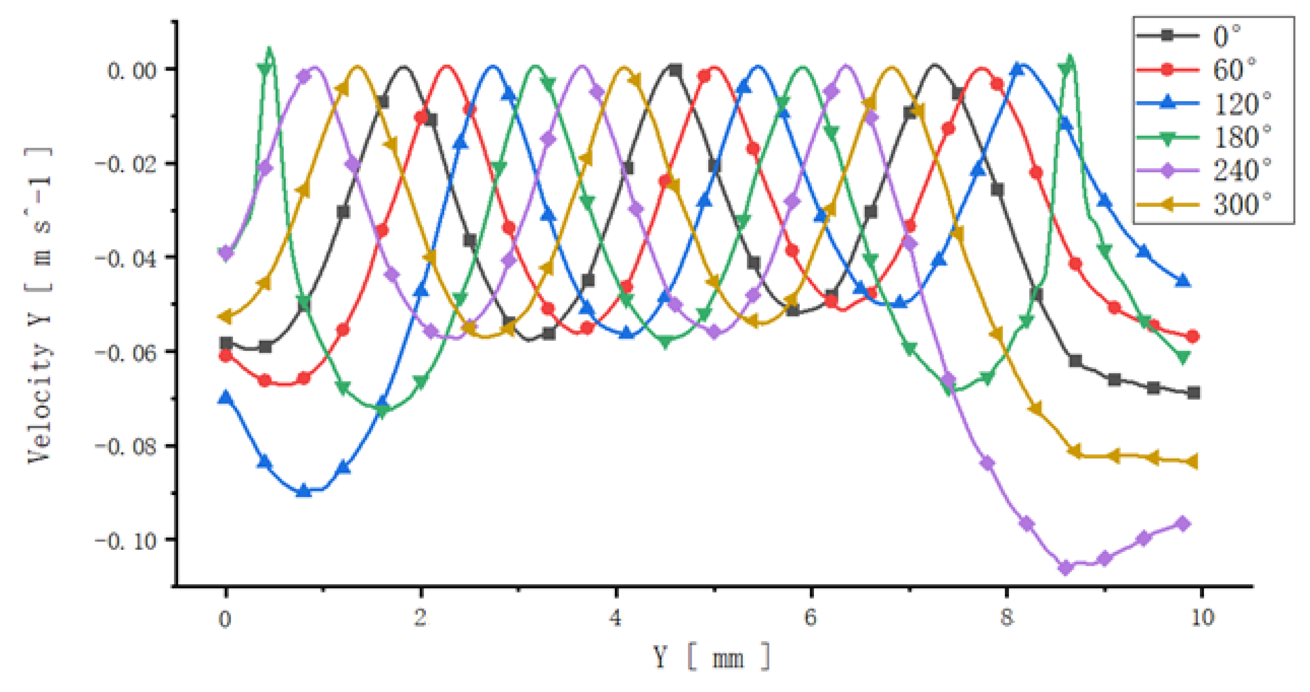 Processes 11 00559 g010 550