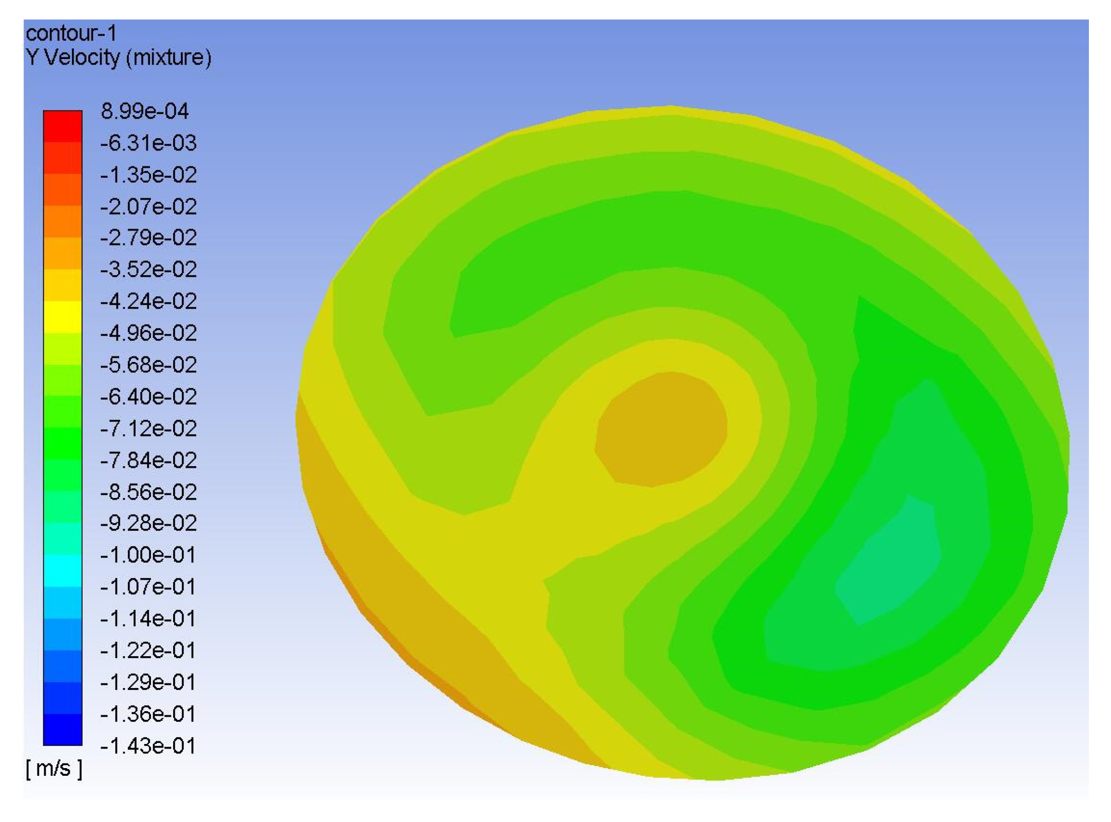 Processes 11 00559 g011 550