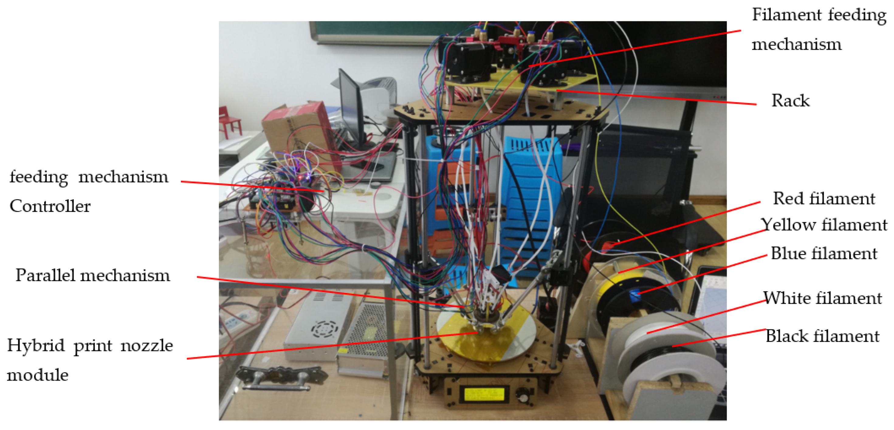 Processes 11 00559 g013 550