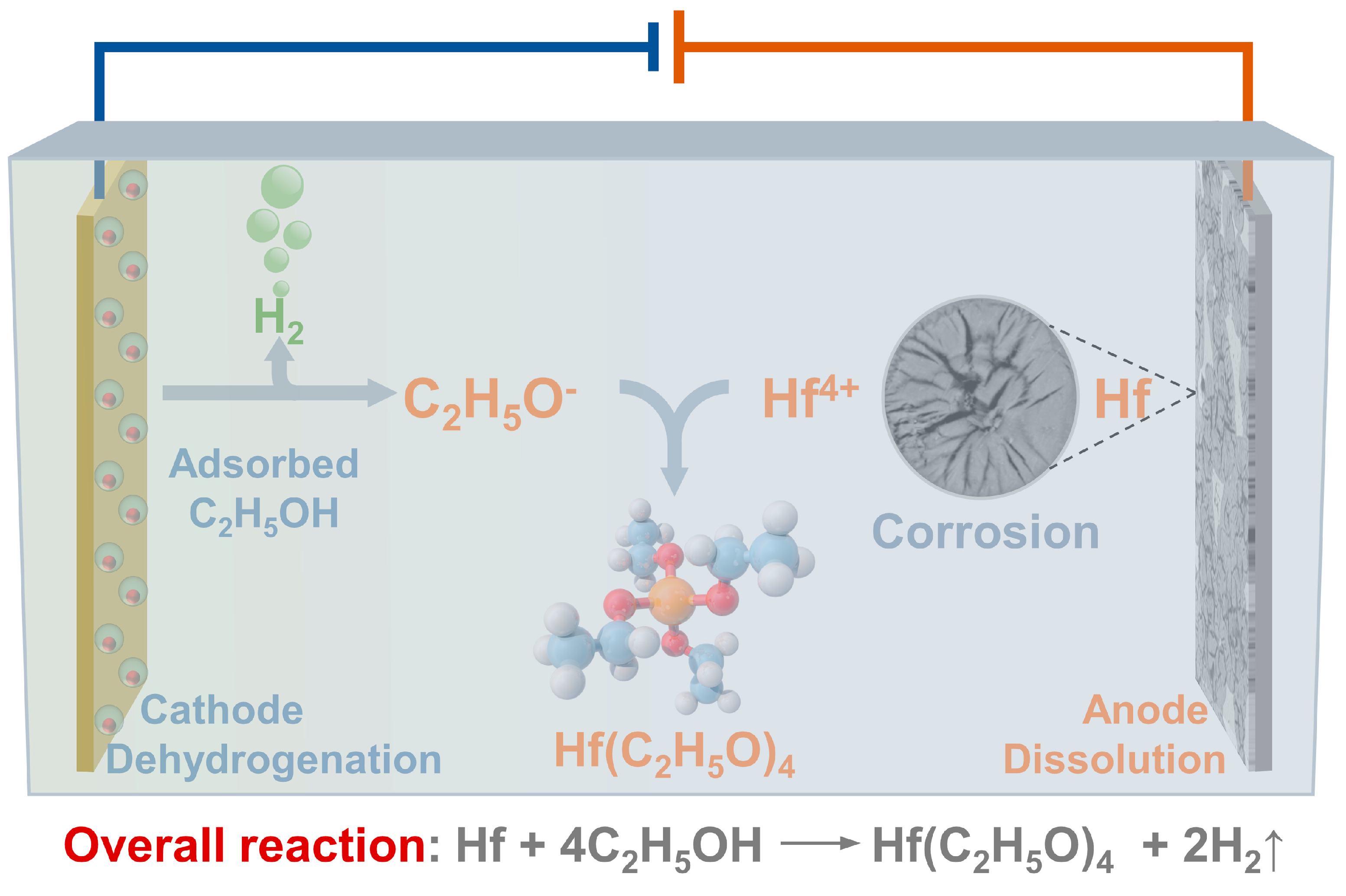 Processes 11 00564 g001