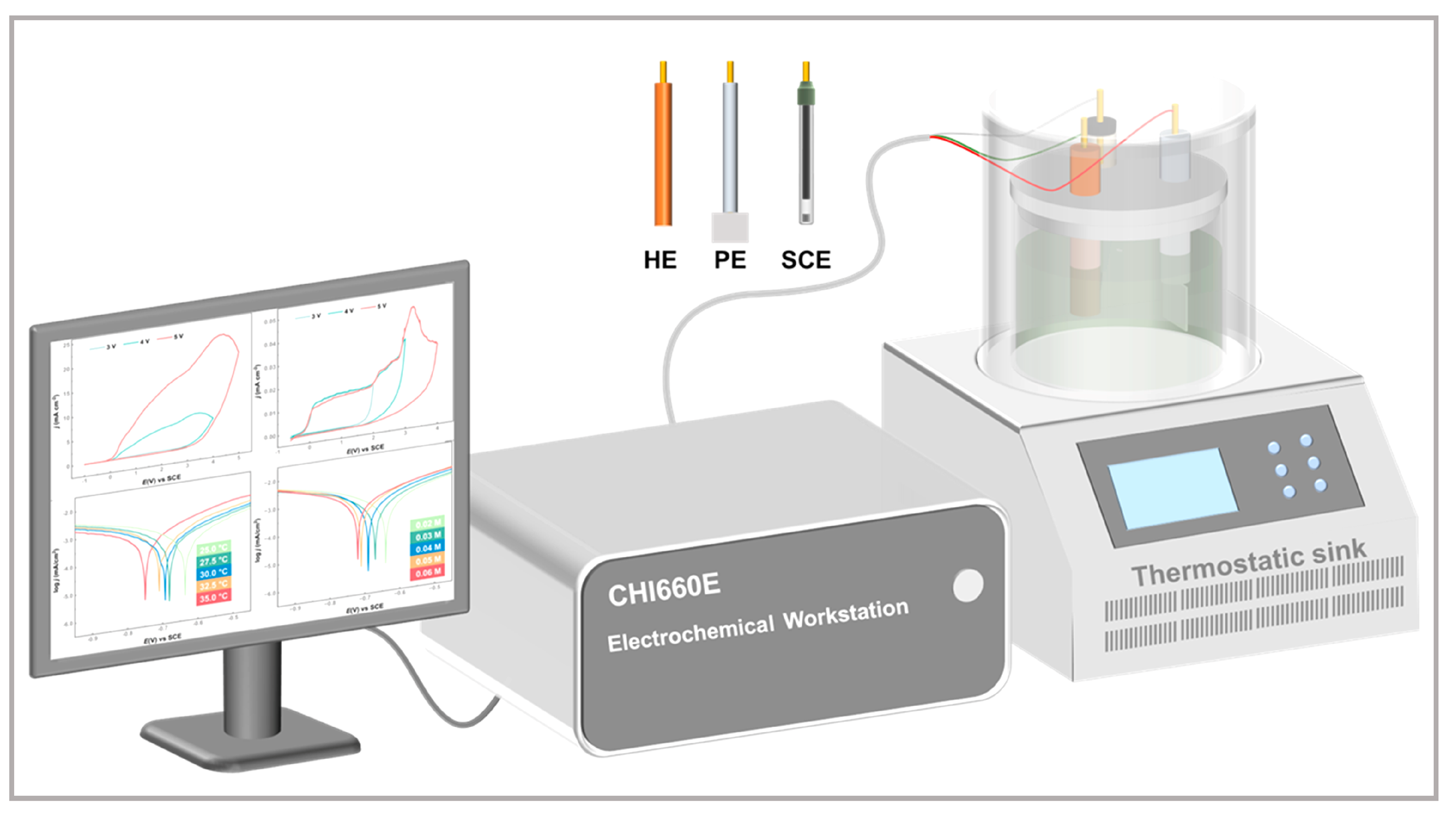 Processes 11 00564 g002