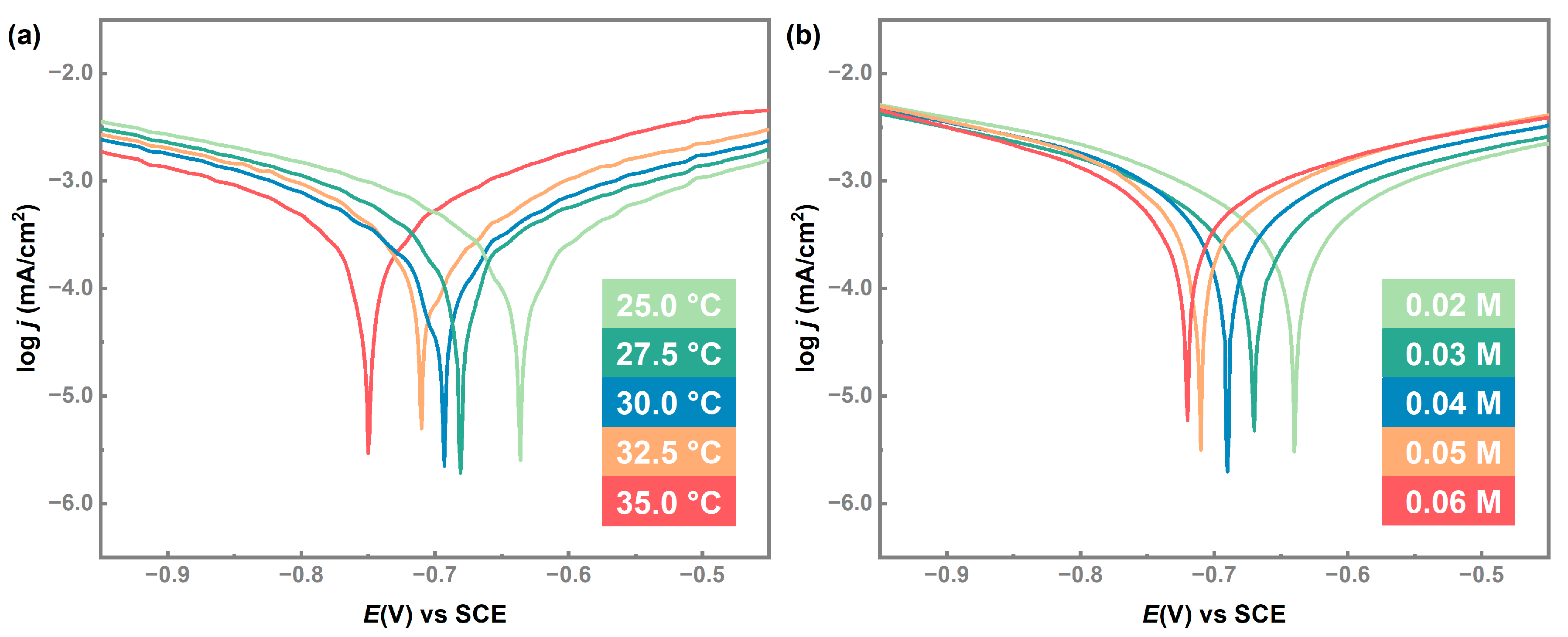 Processes 11 00564 g004