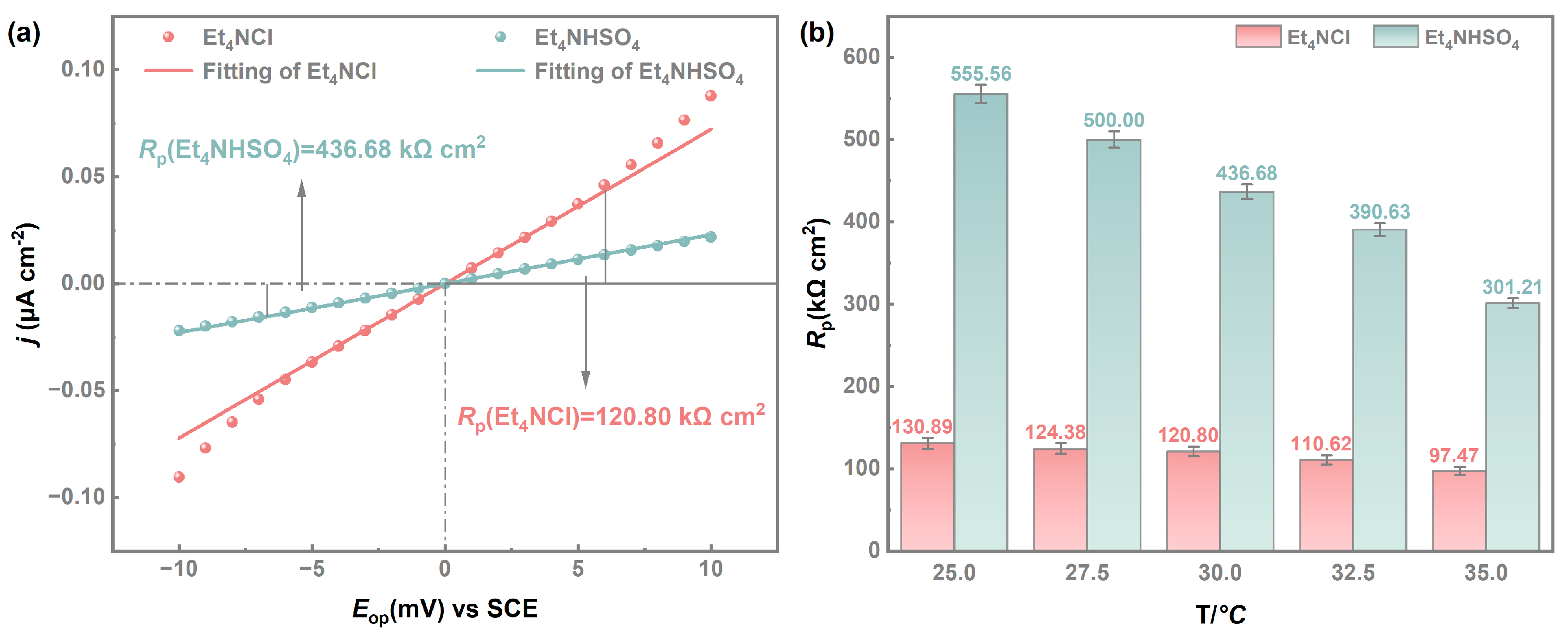 Processes 11 00564 g007