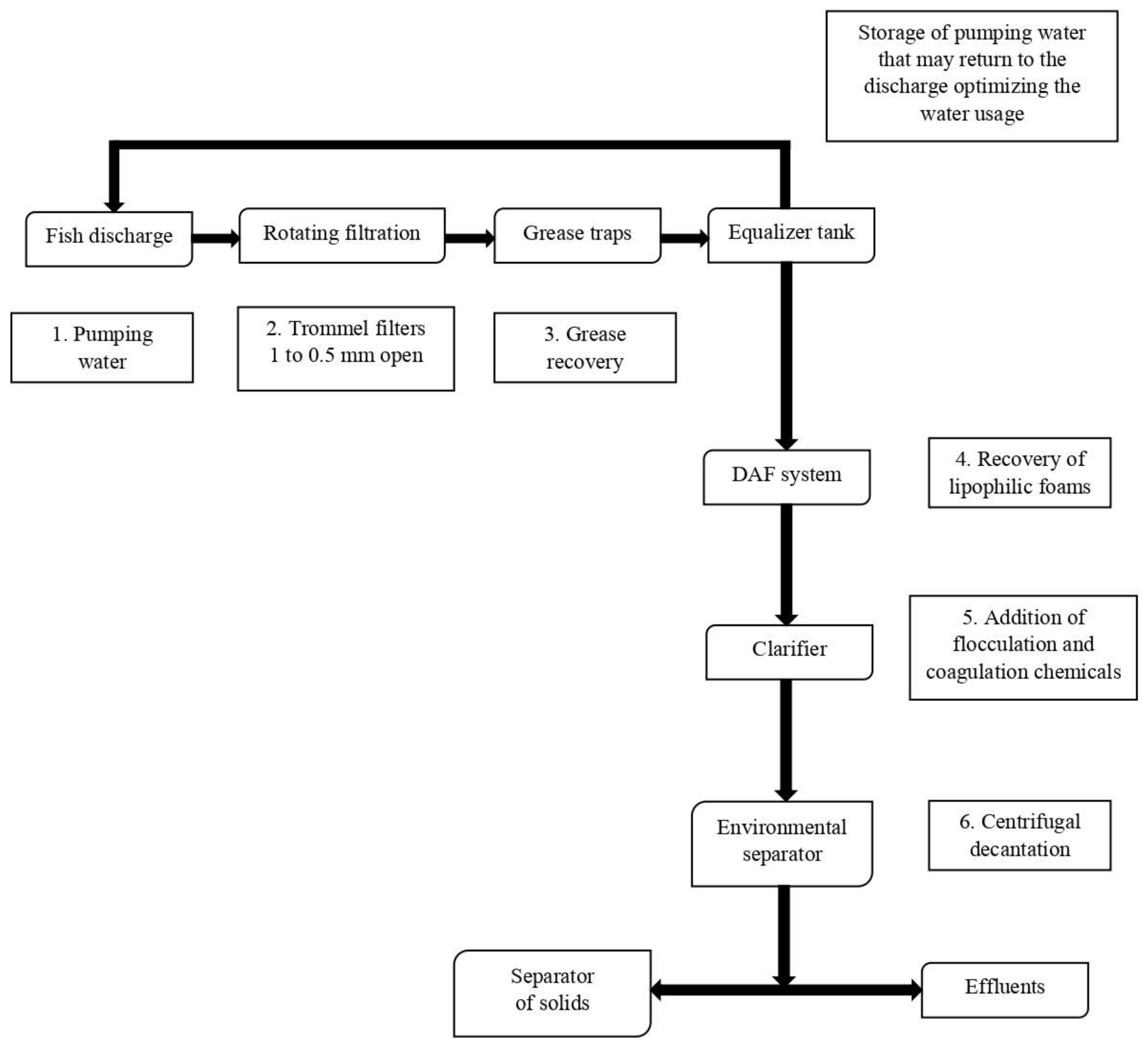 Processes 11 00567 g001