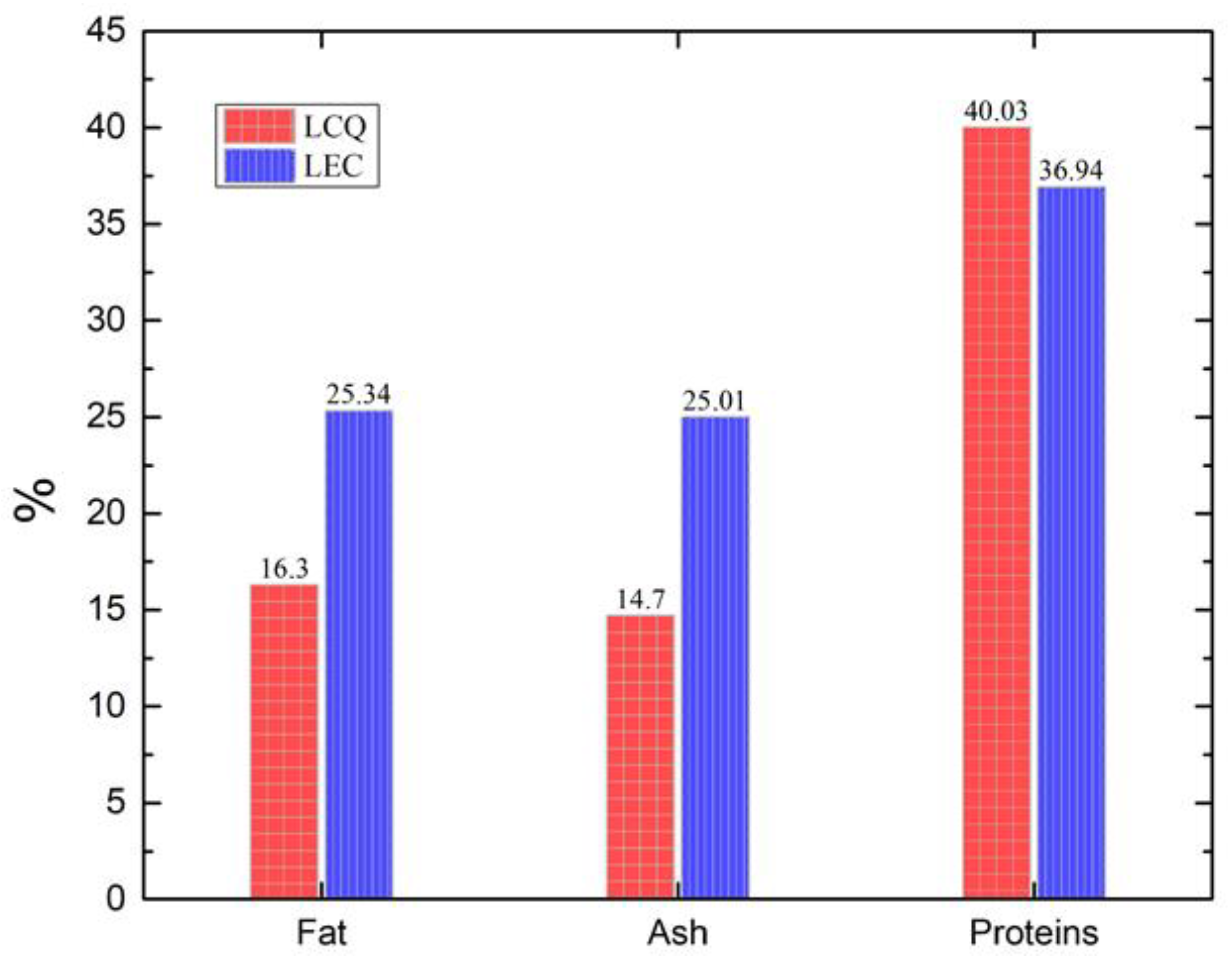 Processes 11 00567 g003