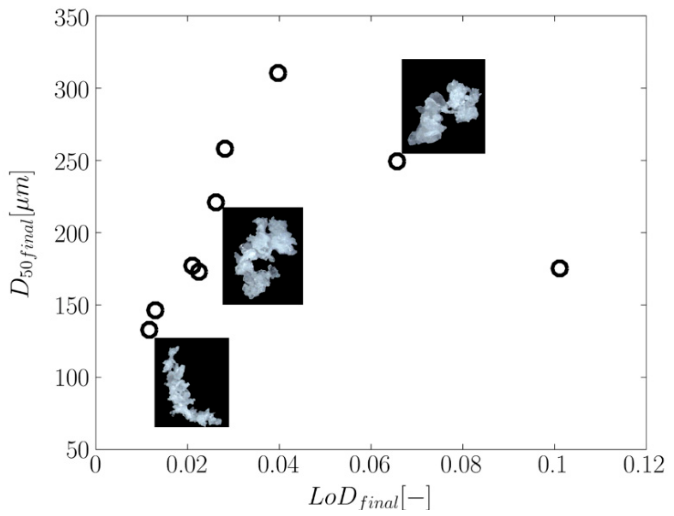 Processes 11 00569 g002