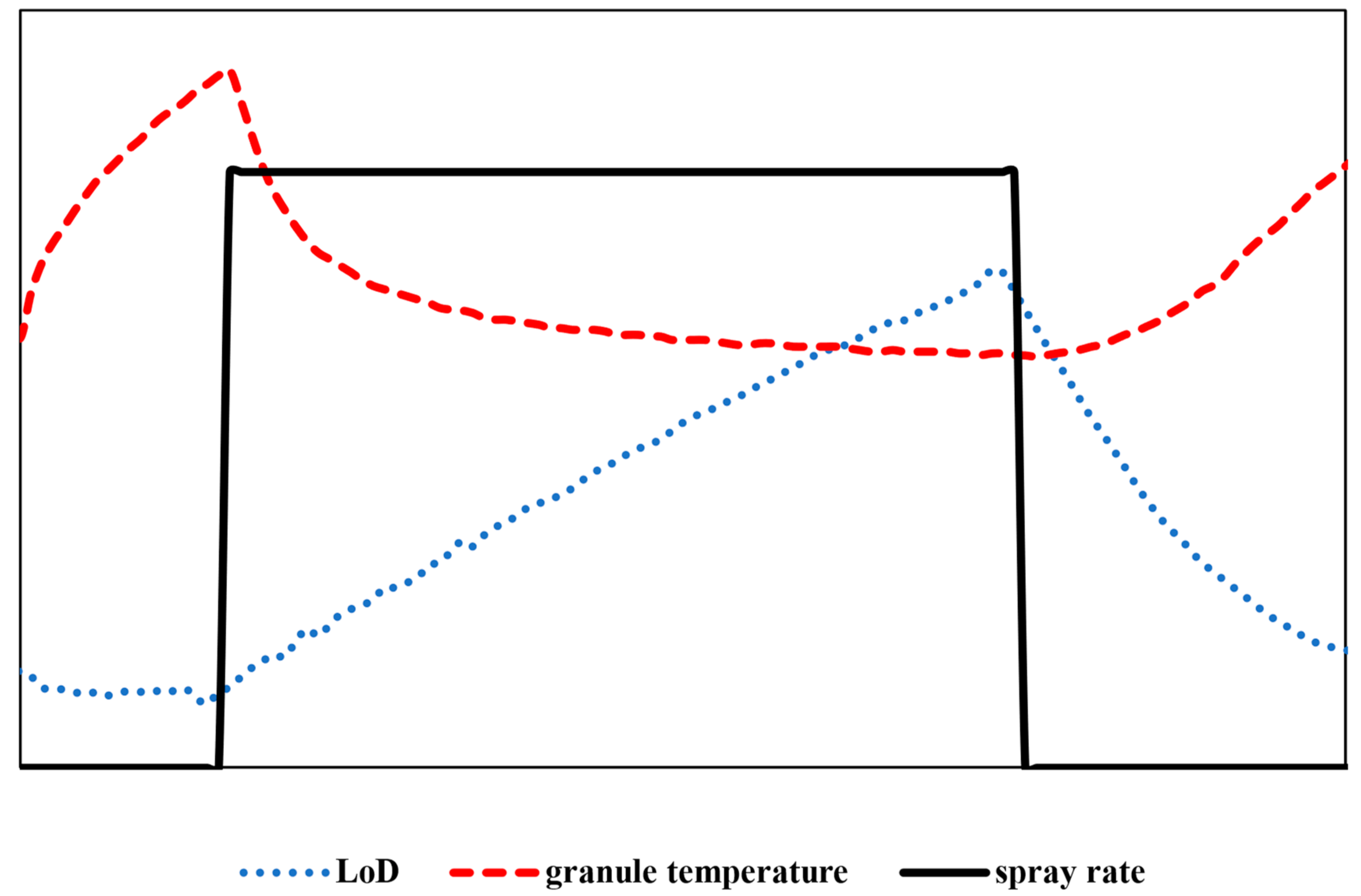 Processes 11 00569 g003
