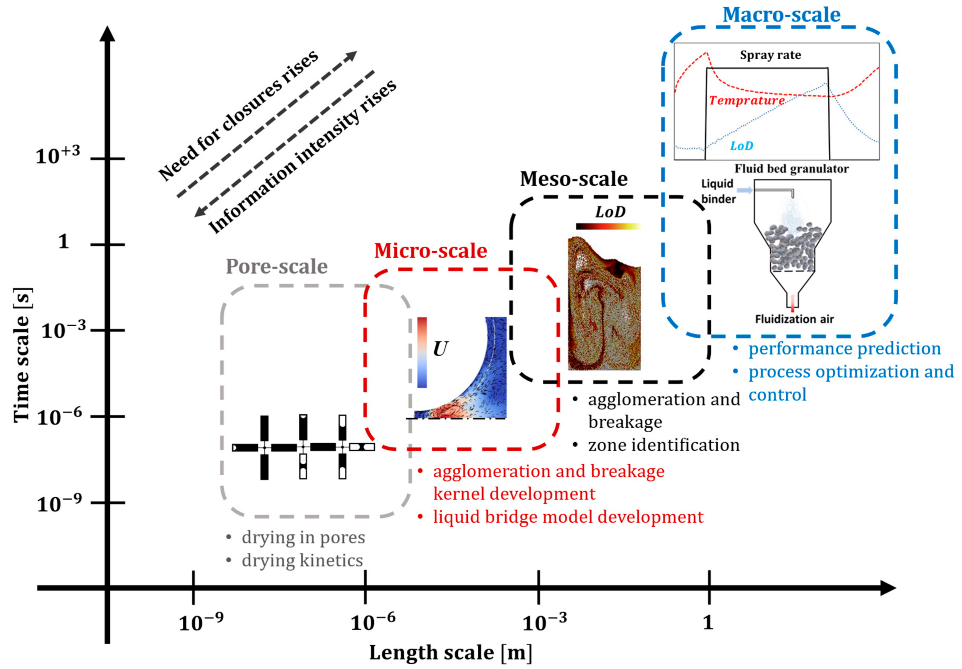 Processes 11 00569 g006