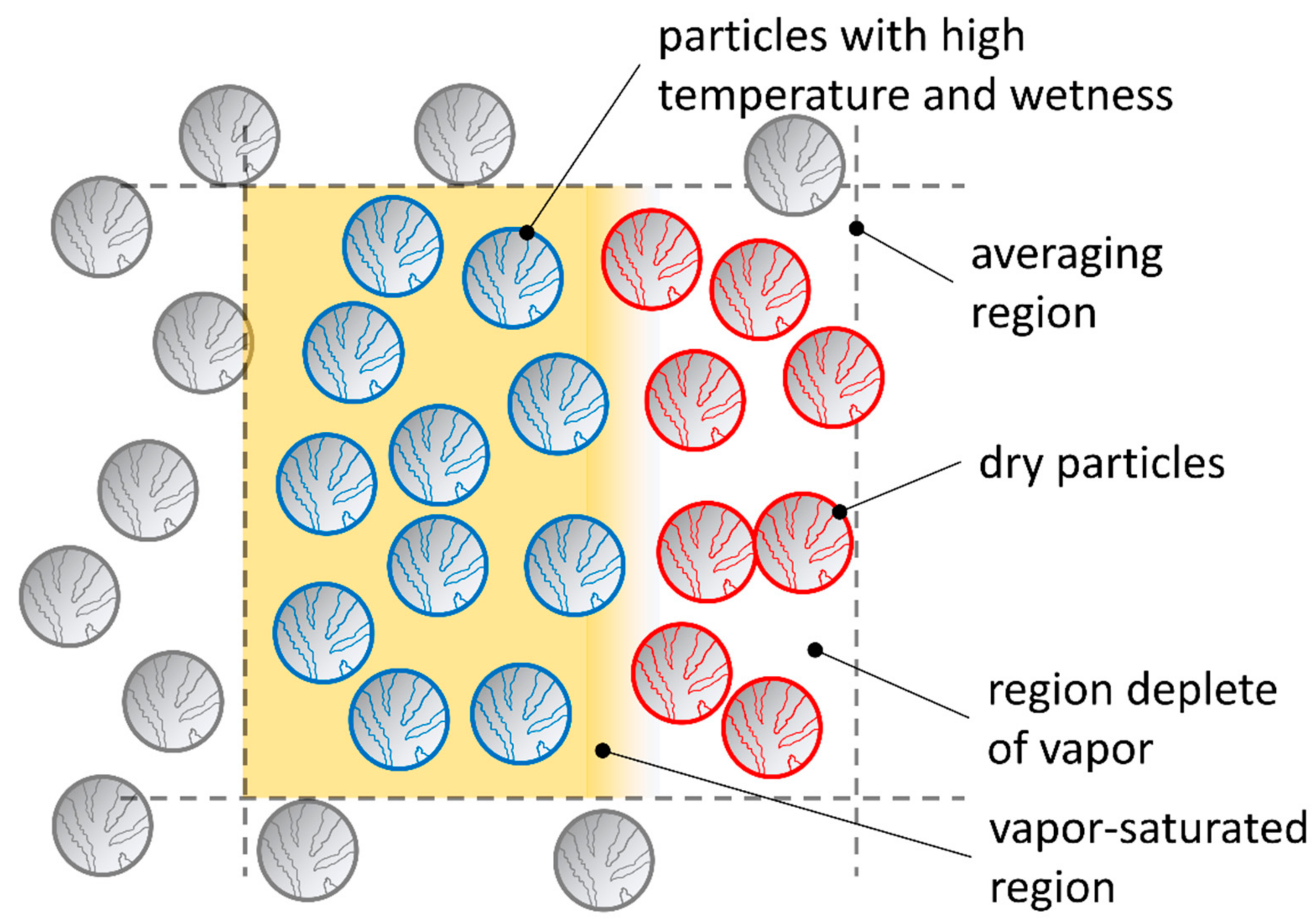 Processes 11 00569 g012