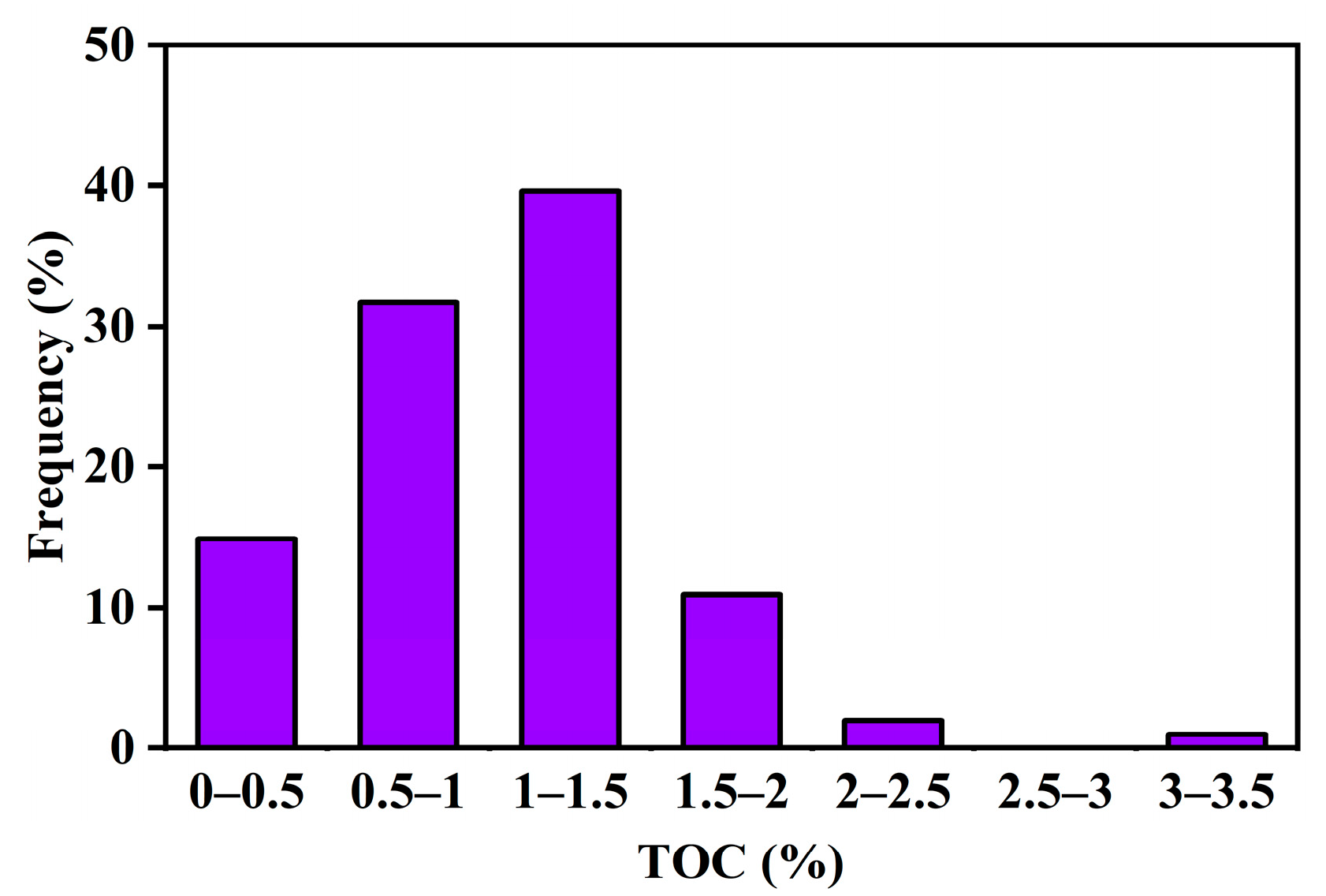 Processes 11 00572 g002 550