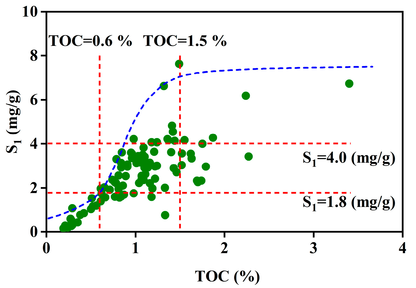 Processes 11 00572 g006 550