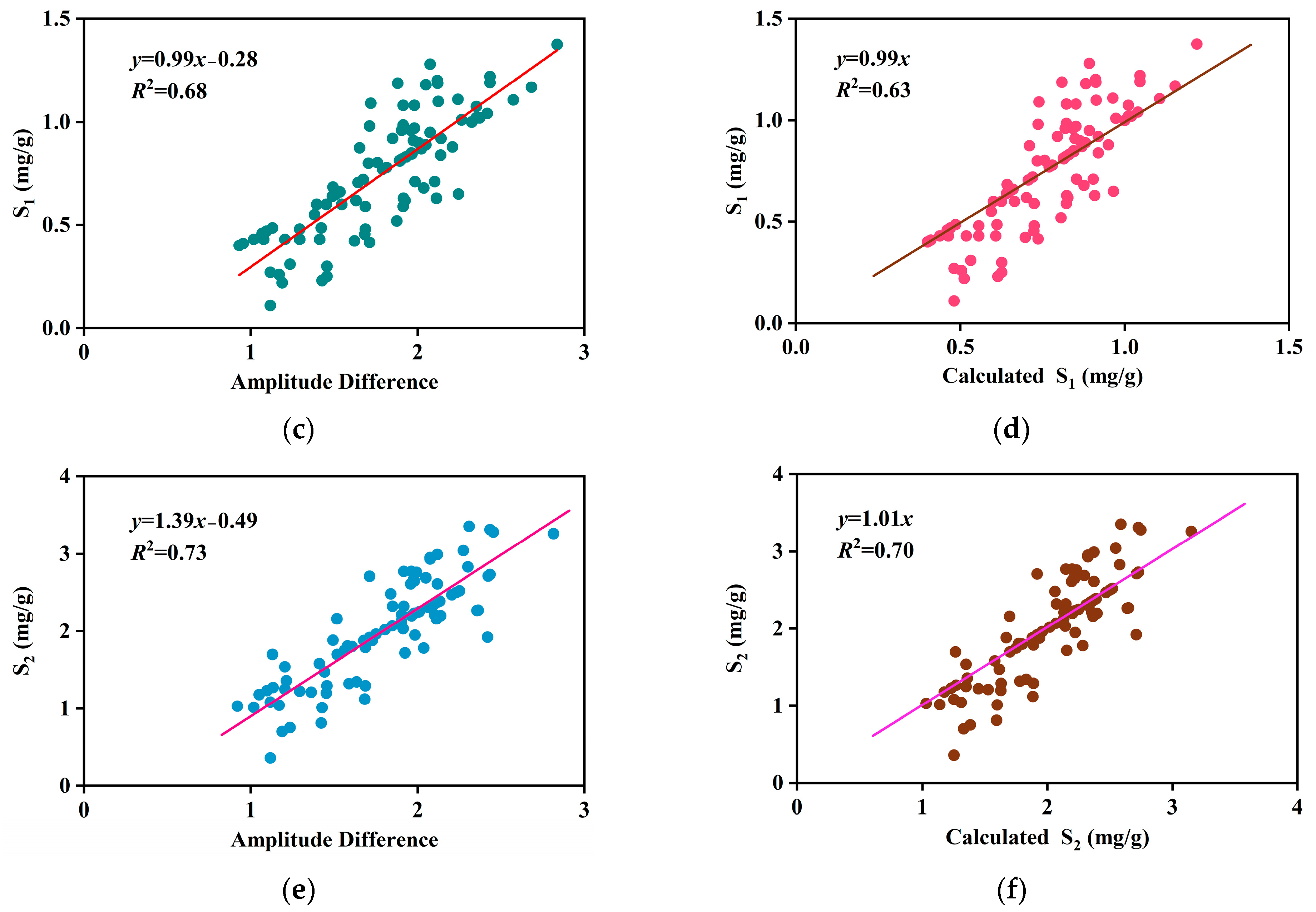 Processes 11 00572 g007b 550