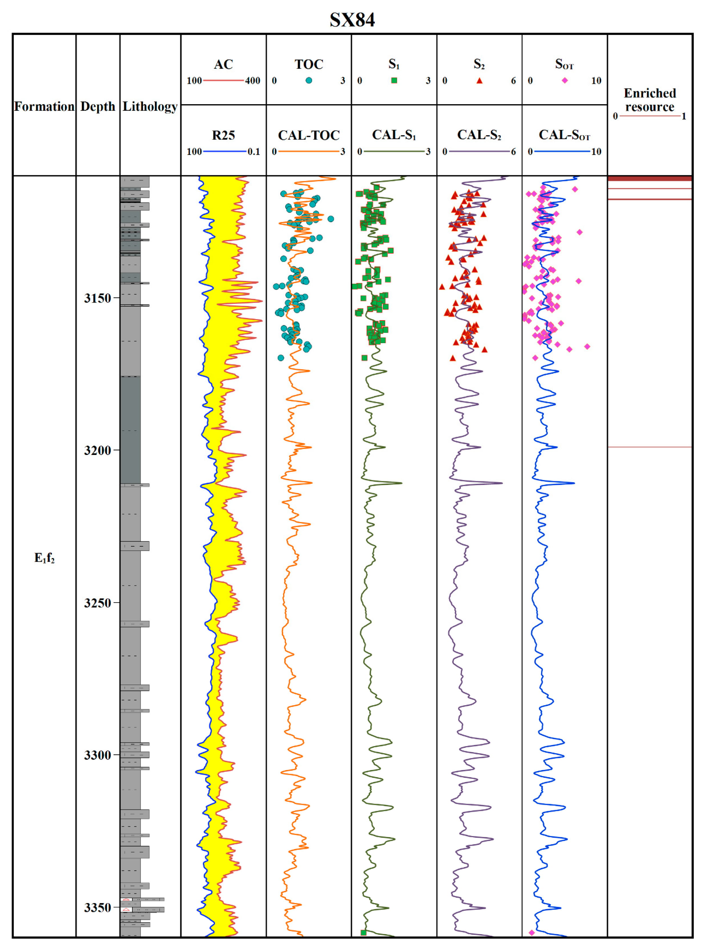 Processes 11 00572 g008 550