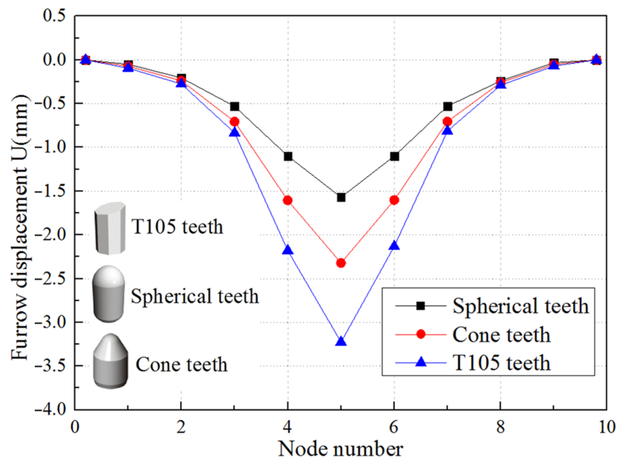 Processes 11 00573 g010 Processes 11 00573 g010