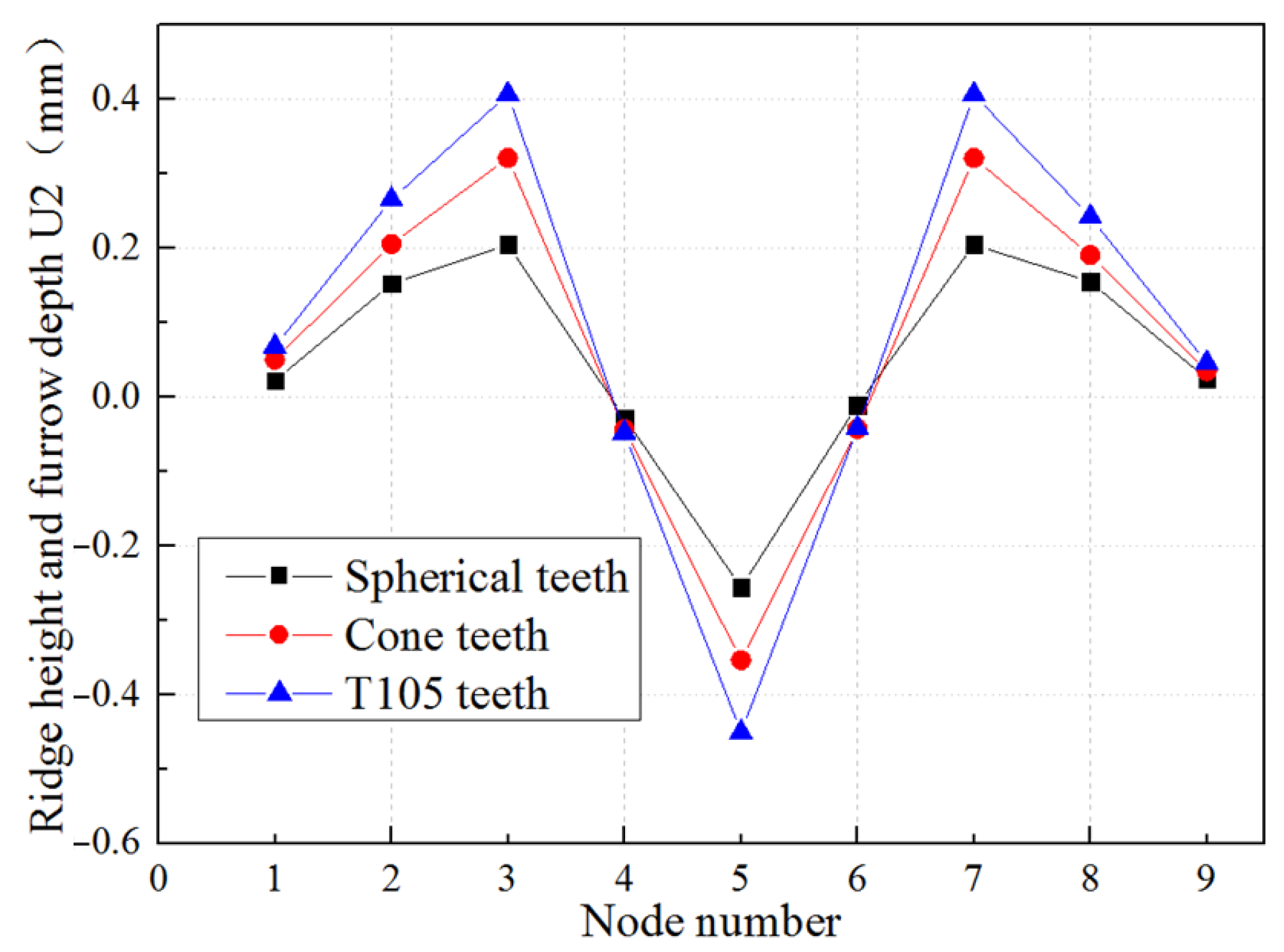 Processes 11 00573 g011 Processes 11 00573 g011