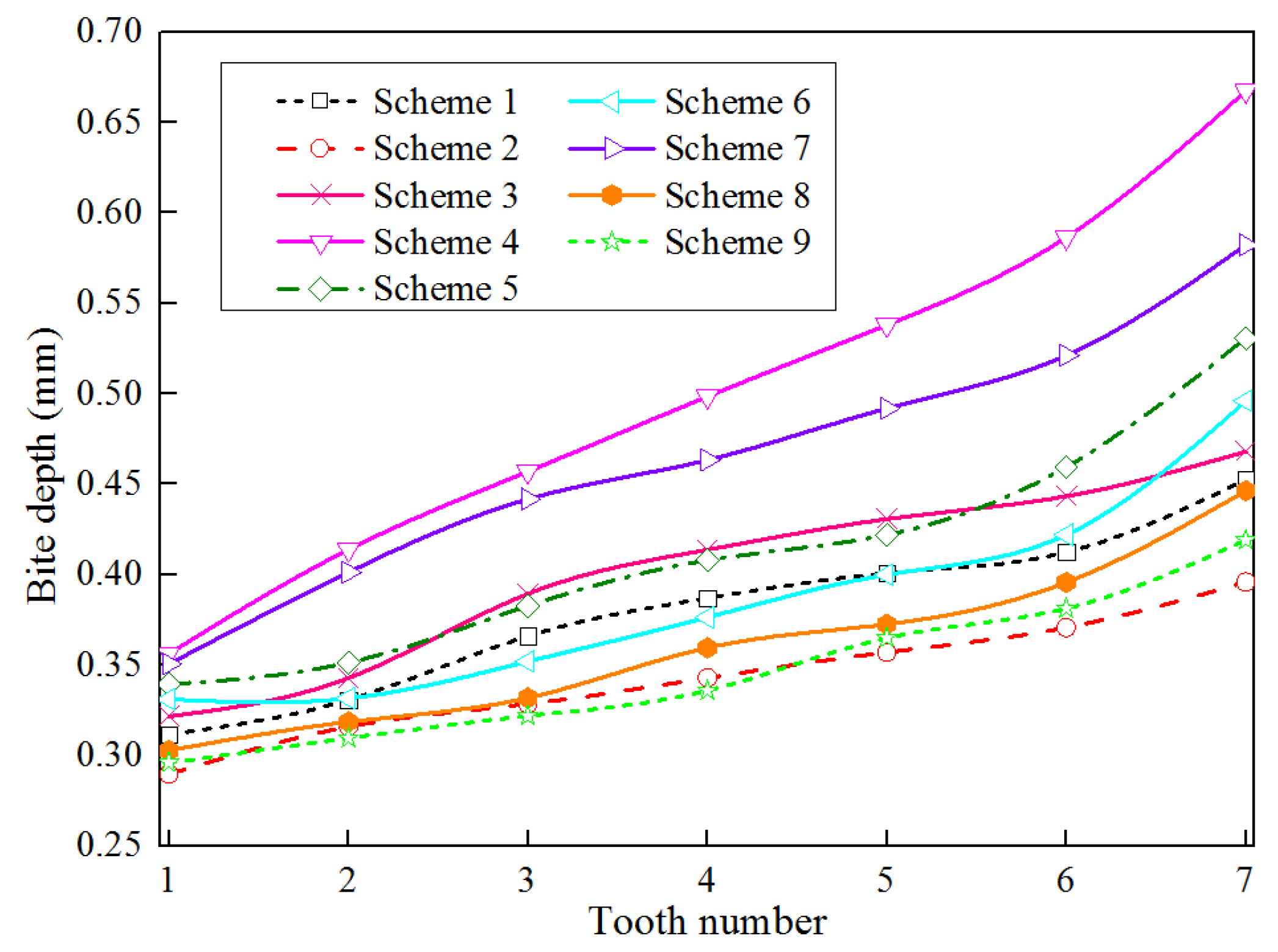 Processes 11 00573 g017 Processes 11 00573 g017
