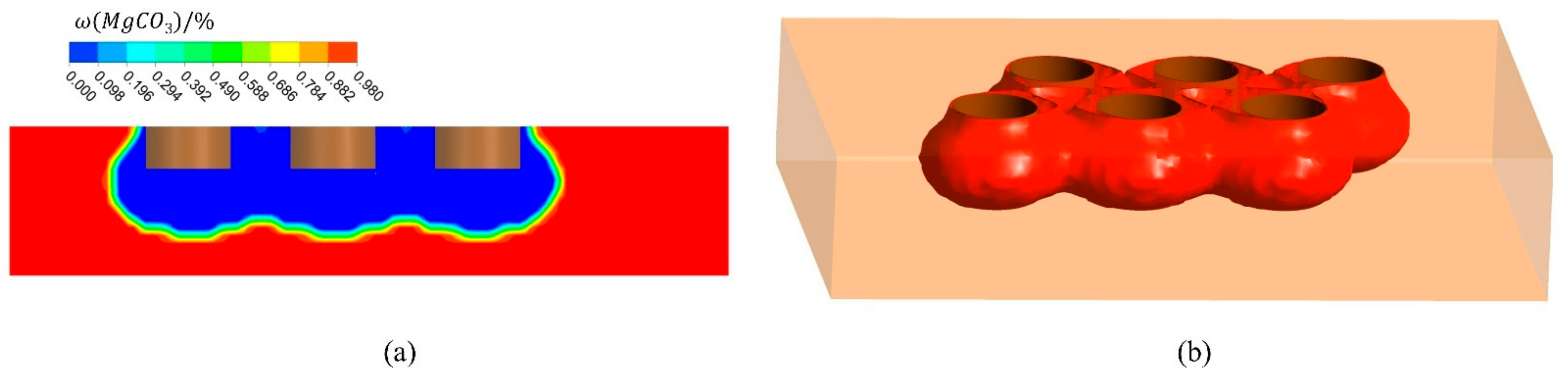 Processes 11 00575 g007