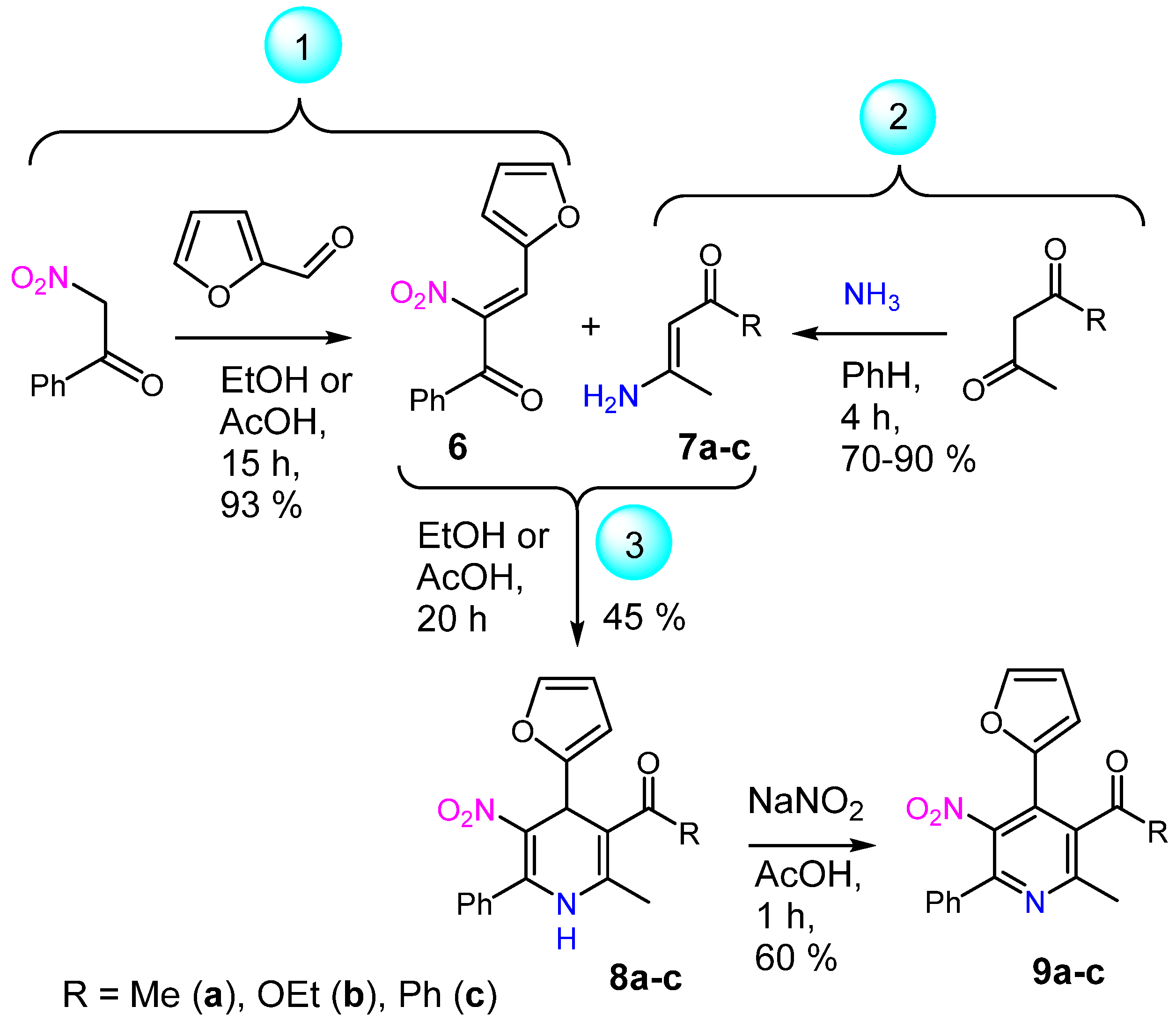 Processes 11 00576 sch002 Processes 11 00576 sch002