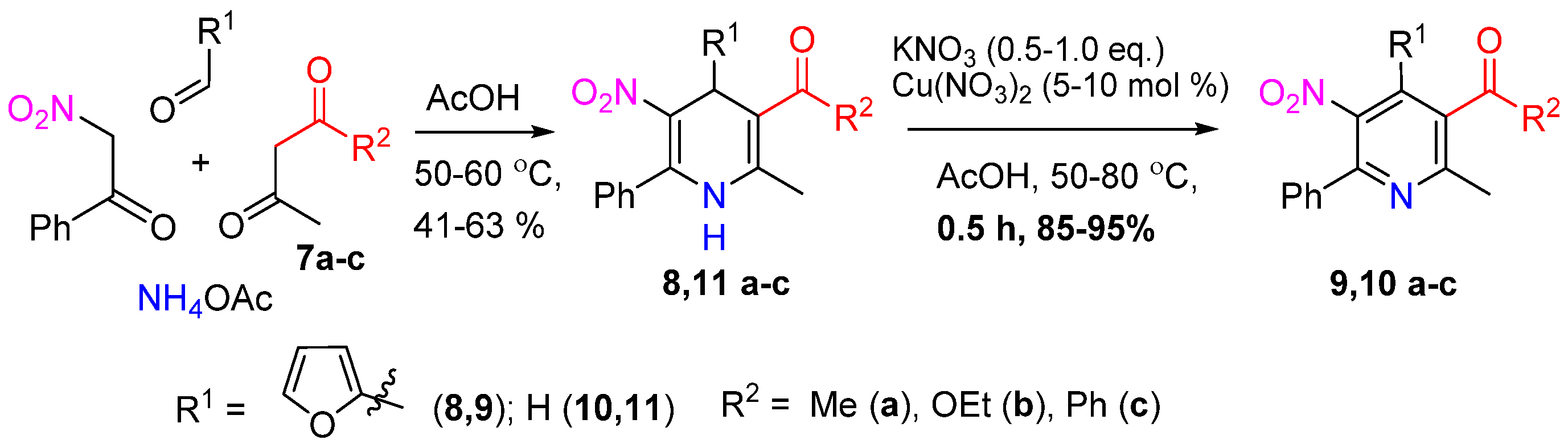 Processes 11 00576 sch004 Processes 11 00576 sch004