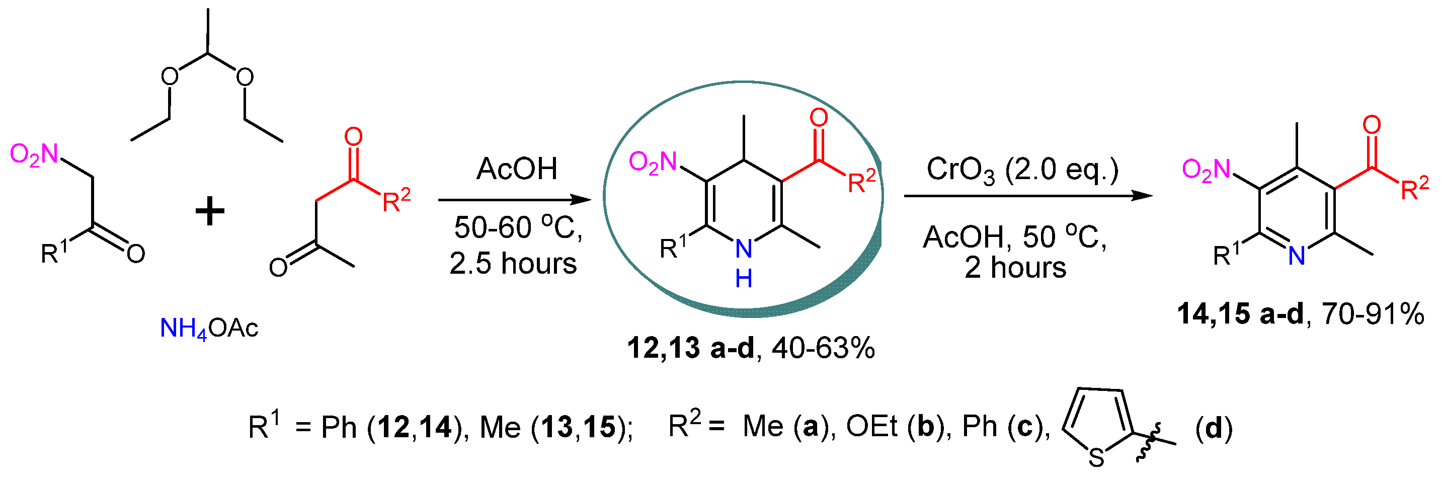 Processes 11 00576 sch005 Processes 11 00576 sch005