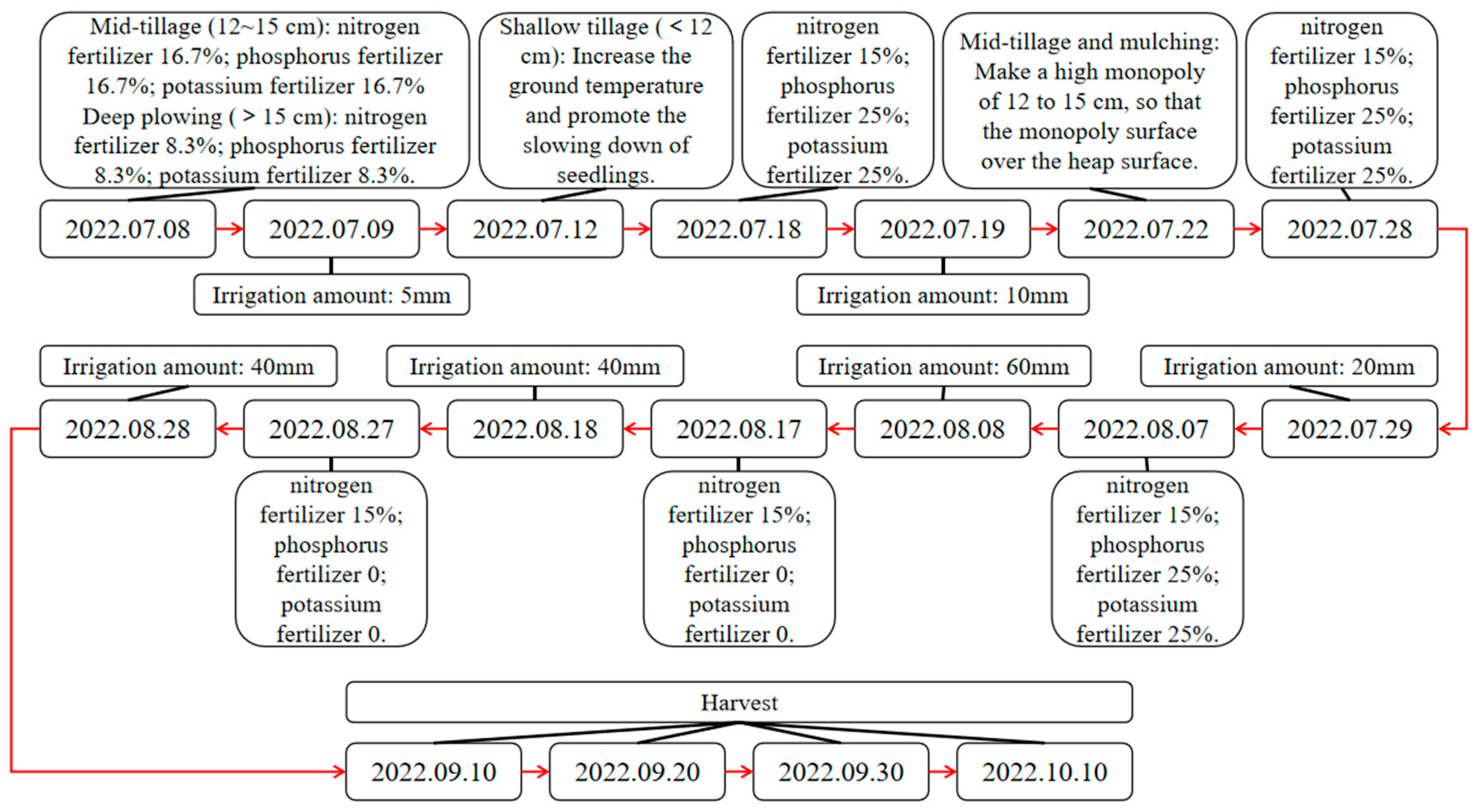Processes 11 00579 g002 550