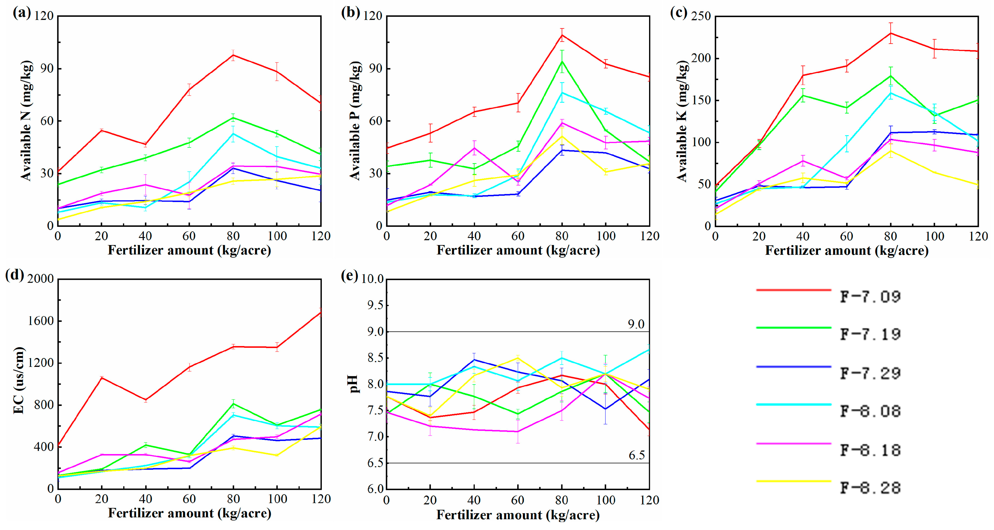 Processes 11 00579 g003 550