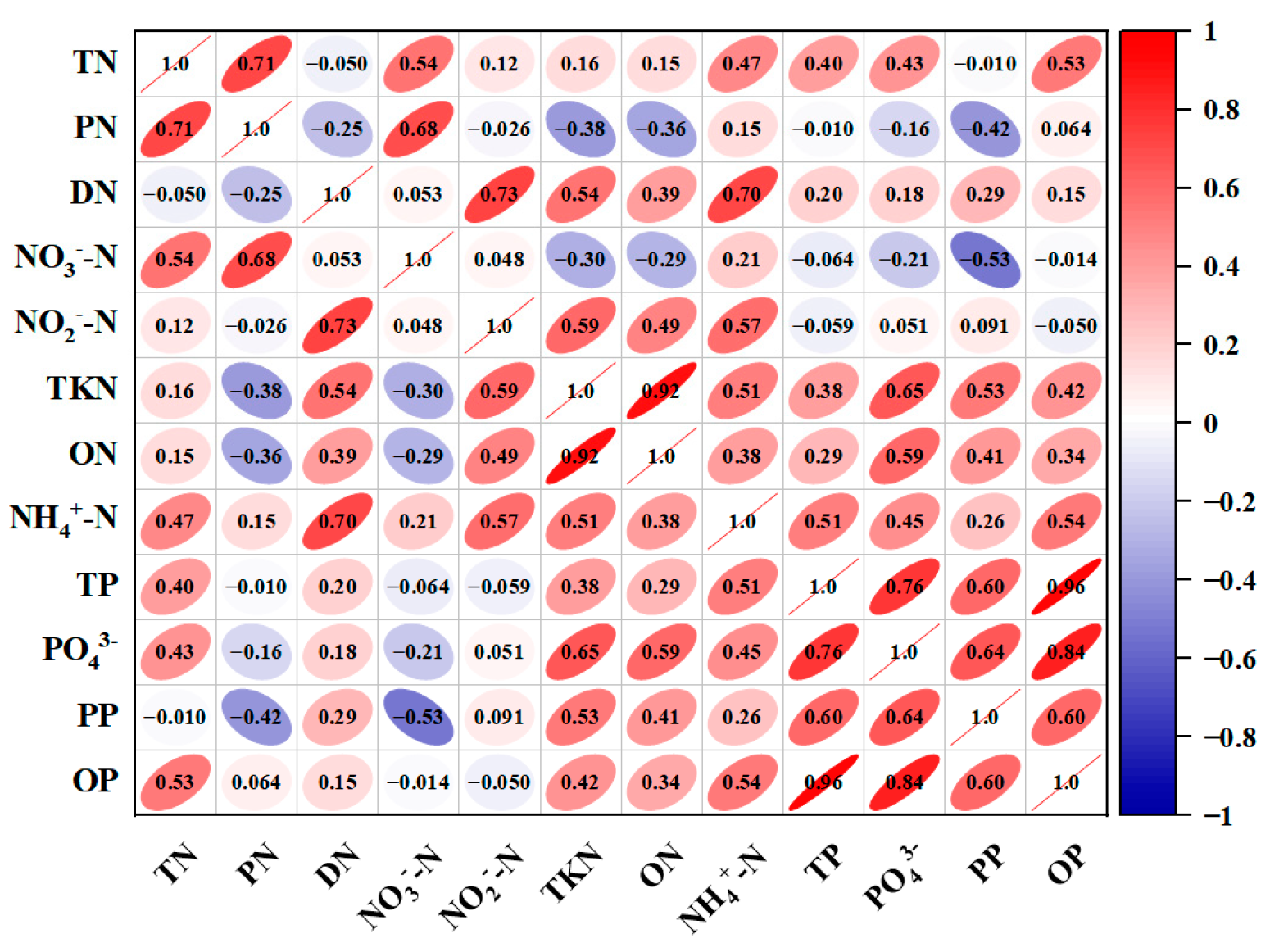 Processes 11 00579 g006 550