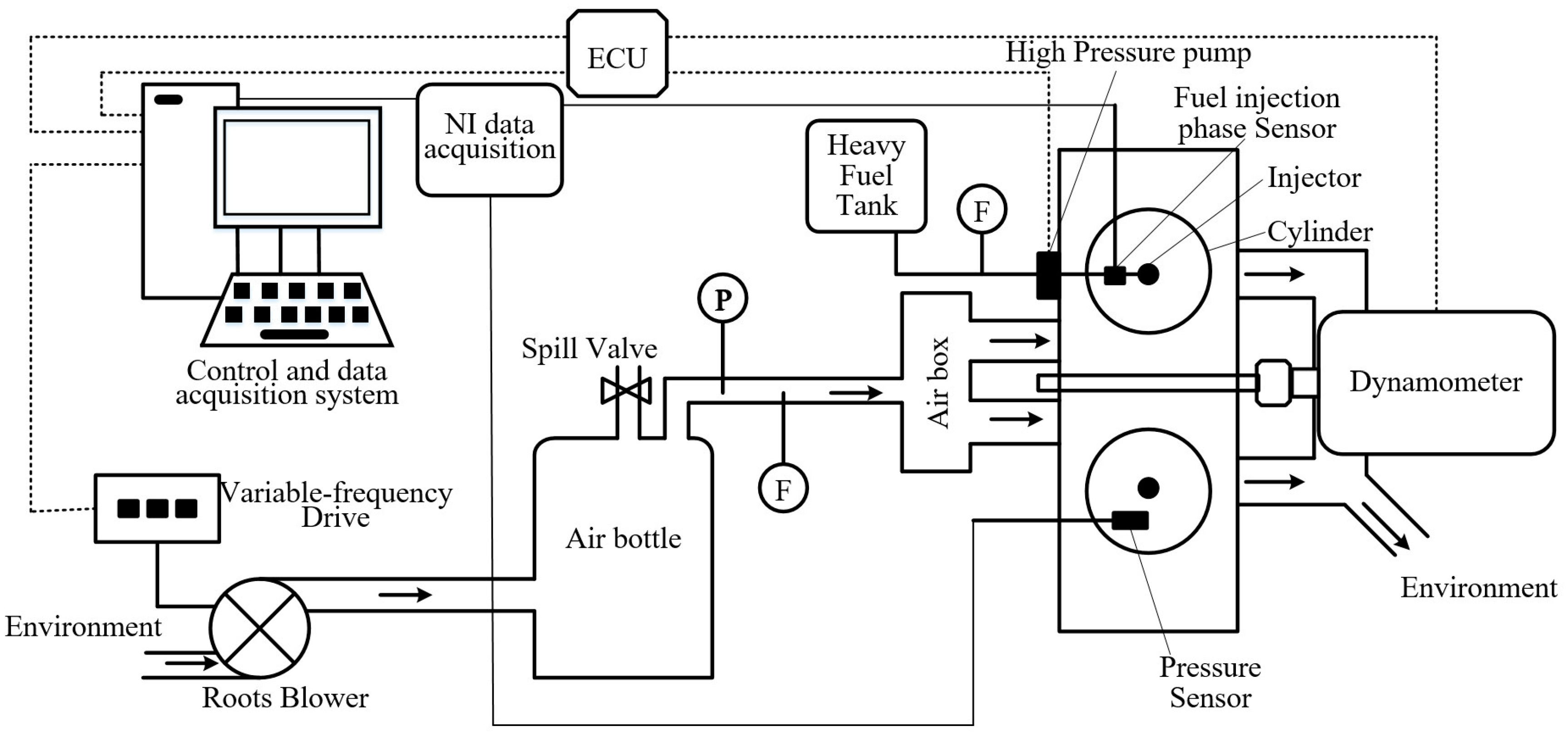 Processes Free FullText Study of Scavenging and Combustion