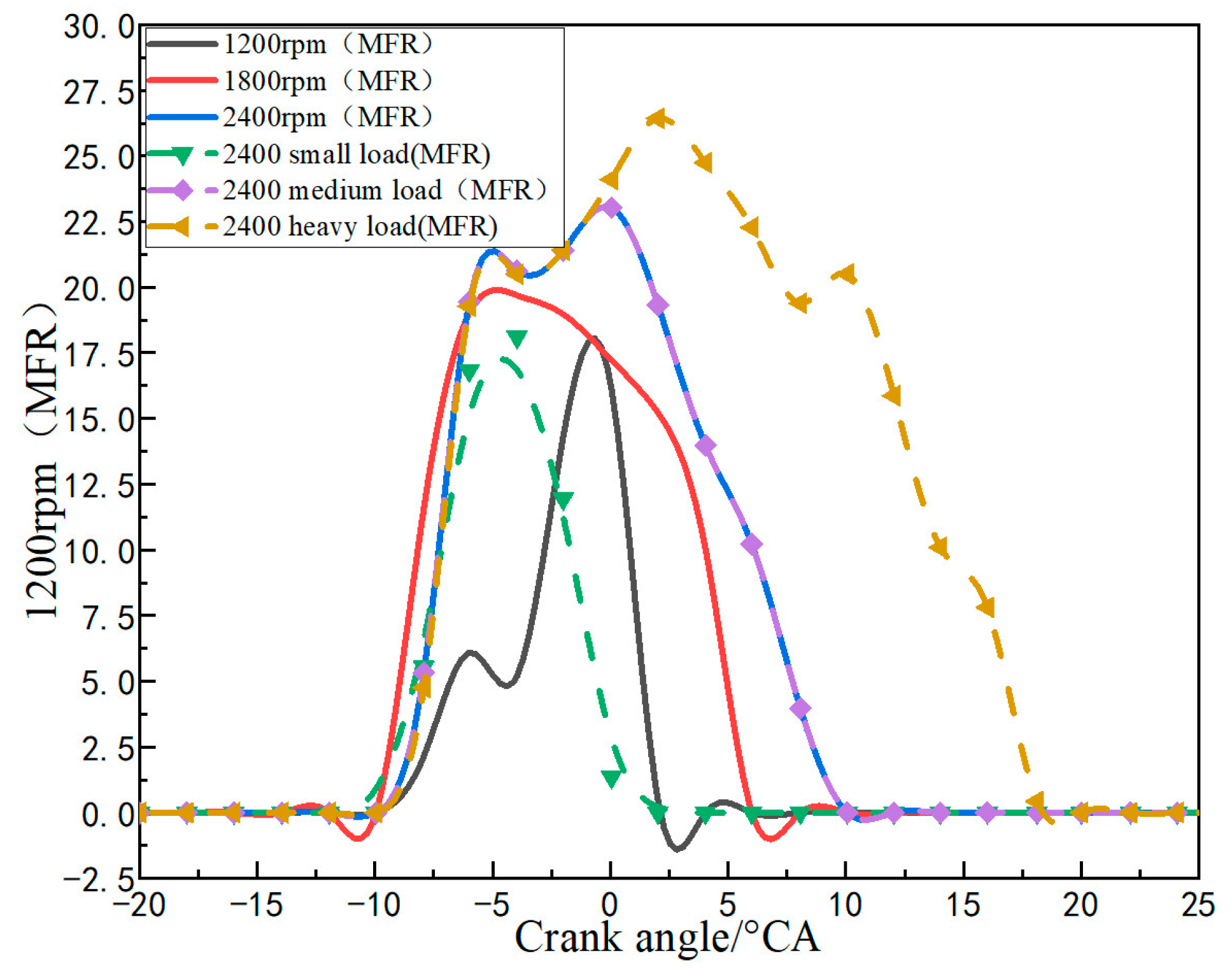 Processes Free FullText Study of Scavenging and Combustion