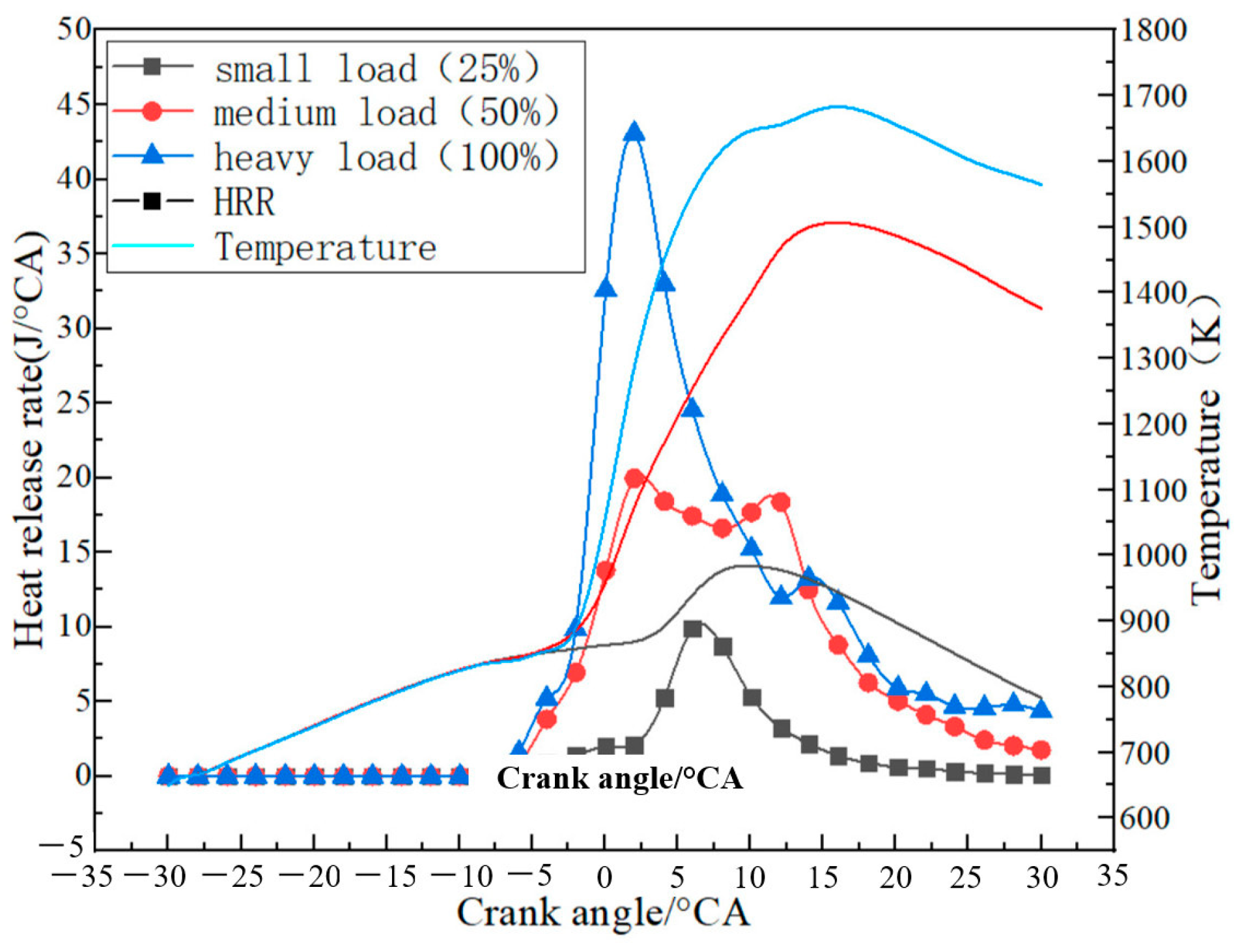 Processes Free FullText Study of Scavenging and Combustion