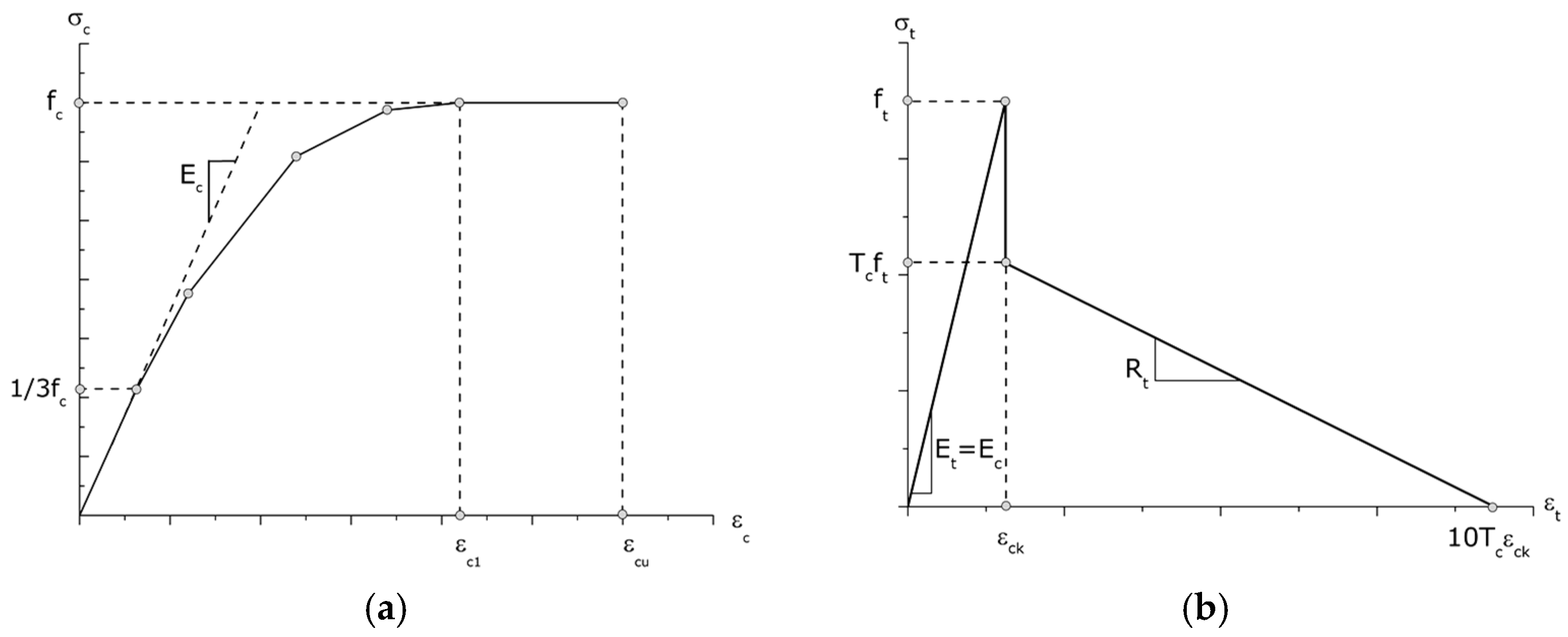 Processes 11 00584 g009