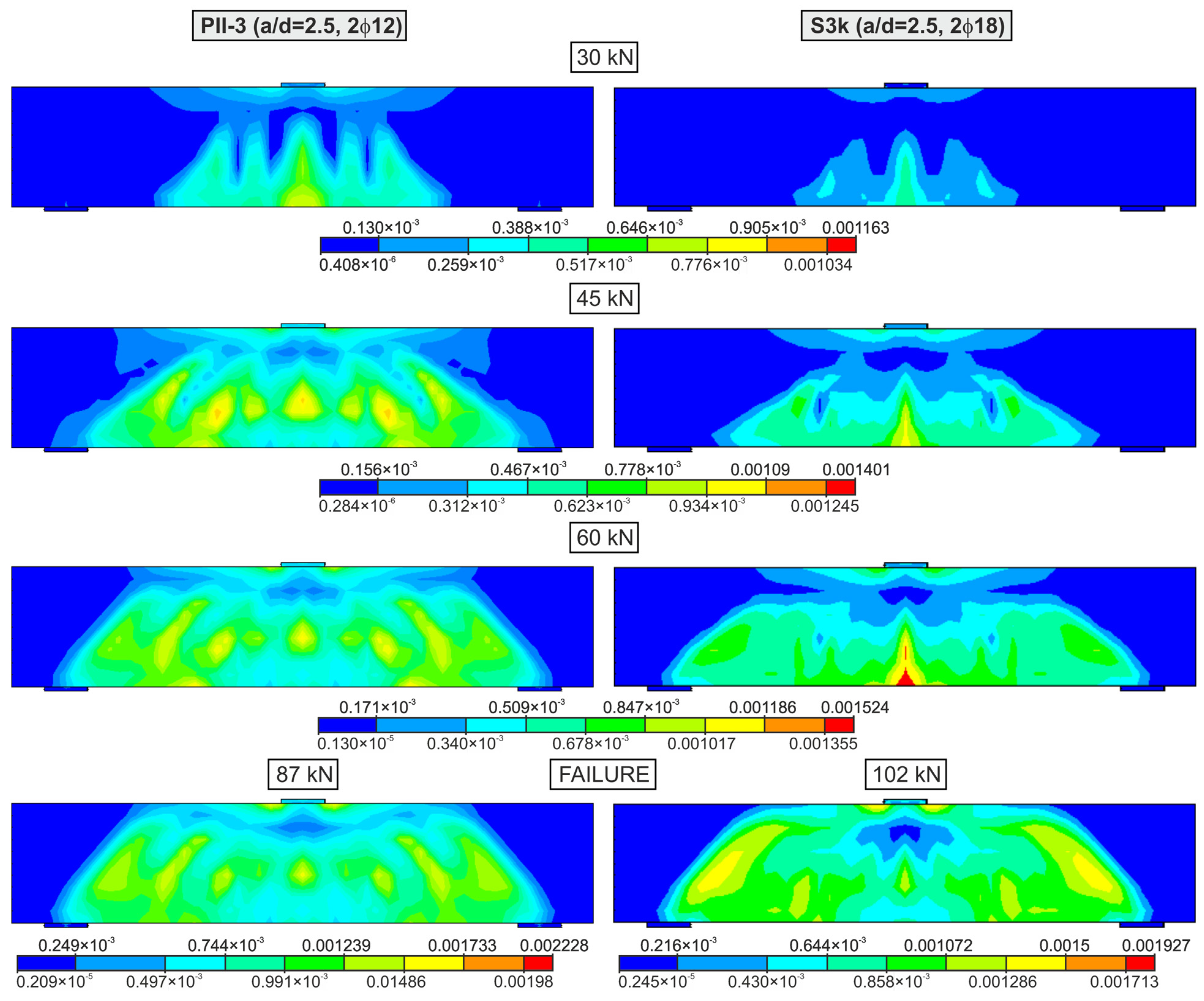 Processes 11 00584 g011