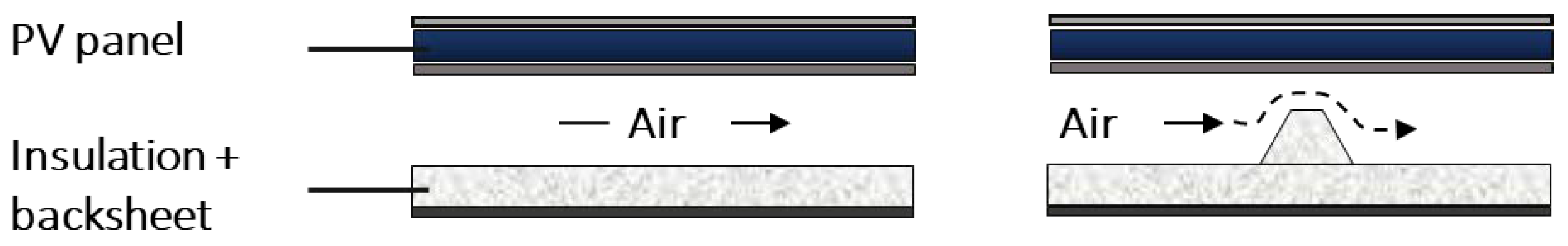 Processes 11 00588 g001 Processes 11 00588 g001