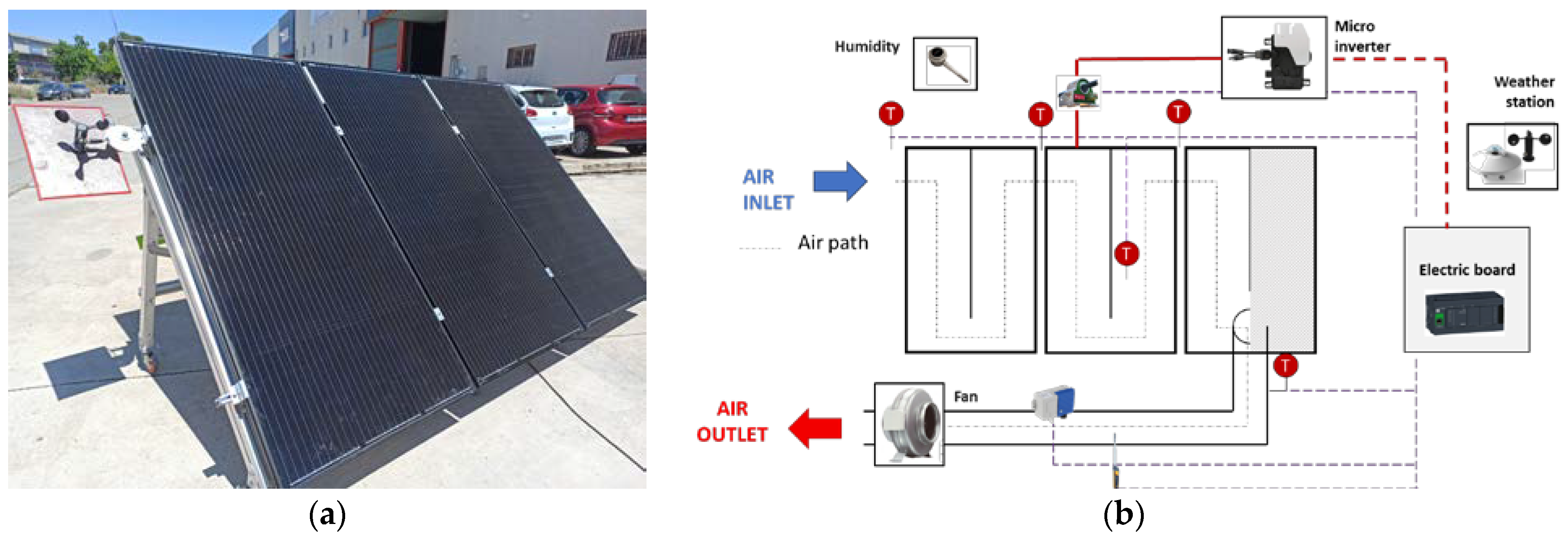 Processes 11 00588 g002 Processes 11 00588 g002