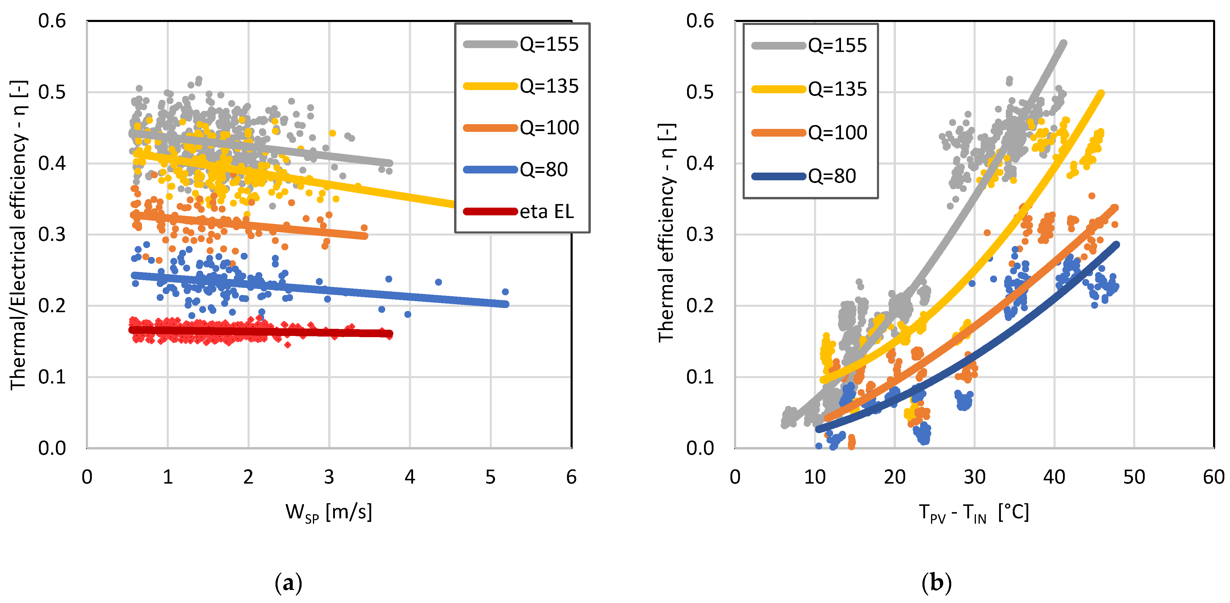 Processes 11 00588 g005 Processes 11 00588 g005