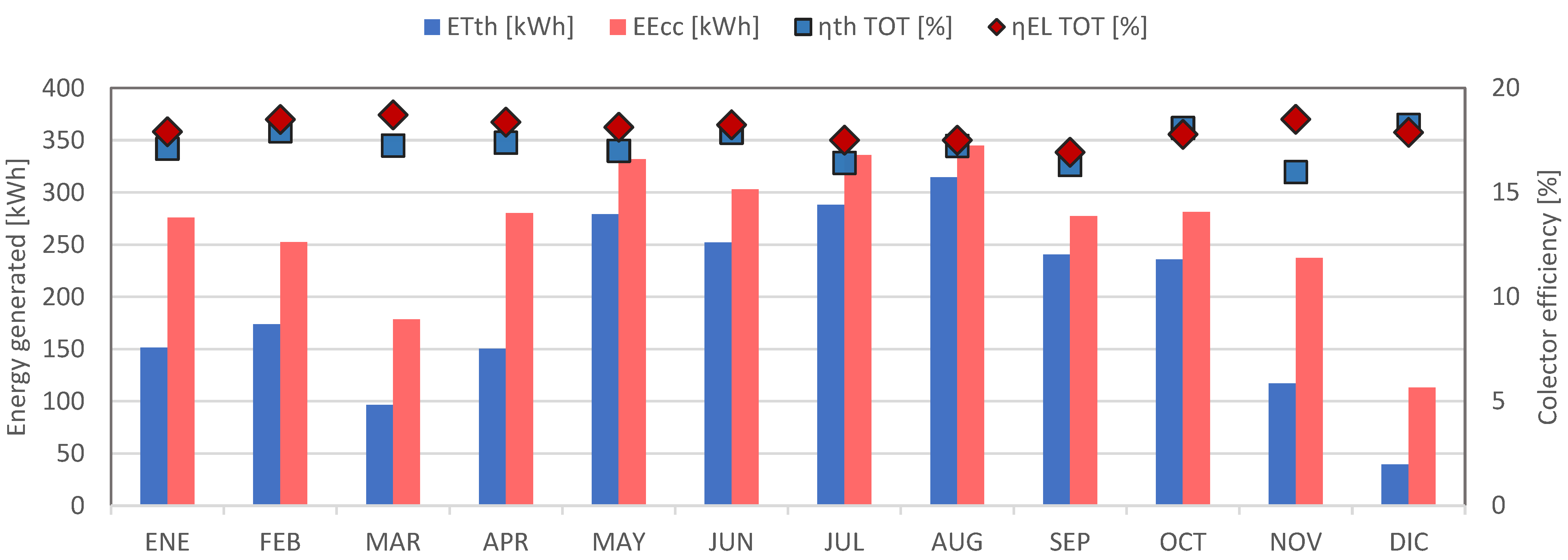 Processes 11 00588 g006 Processes 11 00588 g006