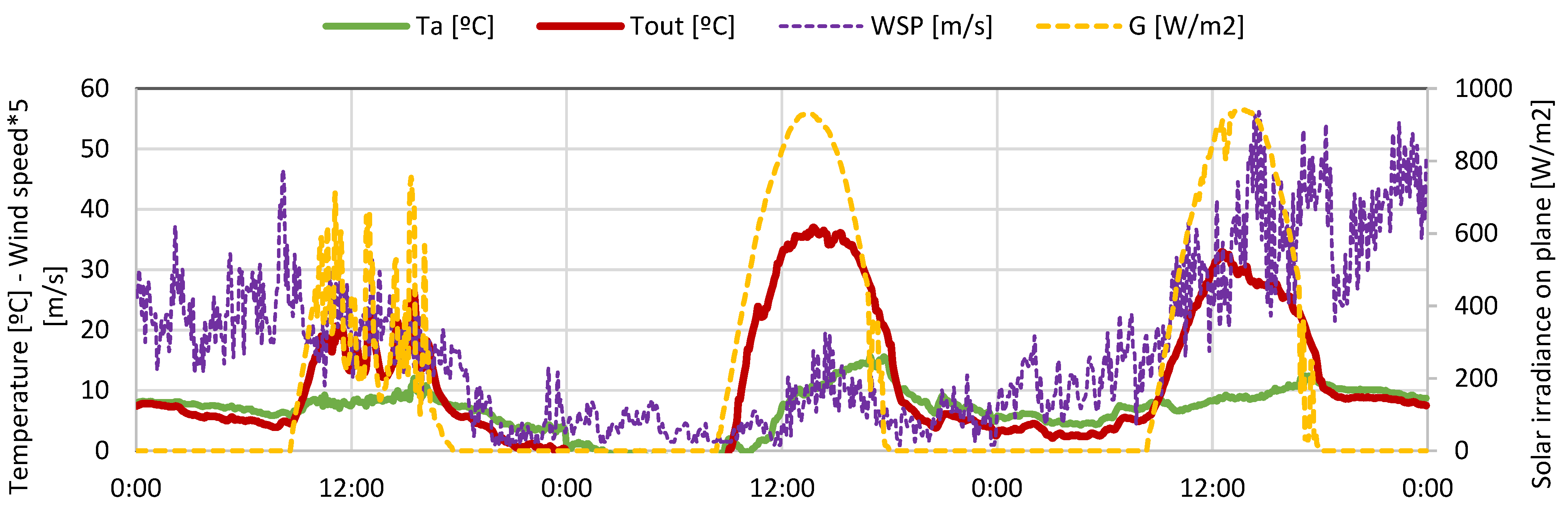 Processes 11 00588 g008 Processes 11 00588 g008
