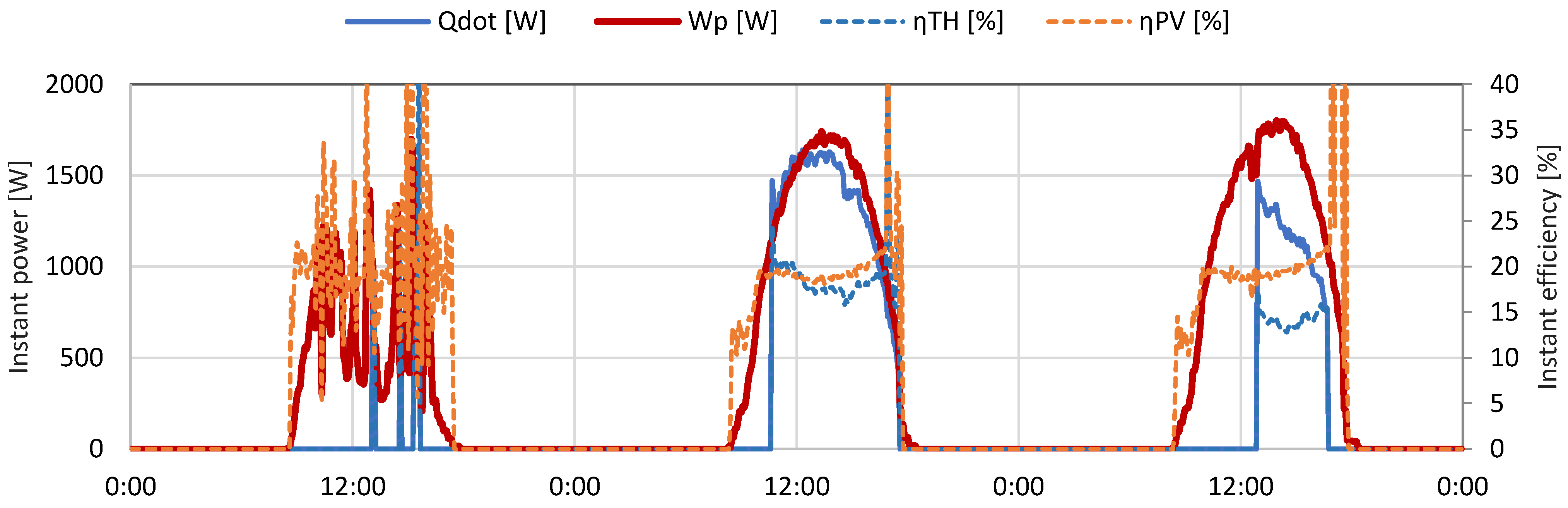 Processes 11 00588 g009 Processes 11 00588 g009