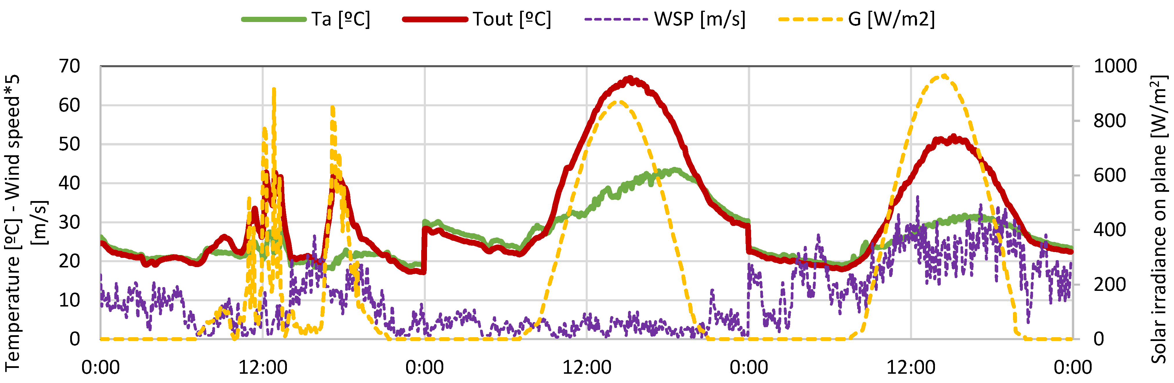 Processes 11 00588 g010 Processes 11 00588 g010