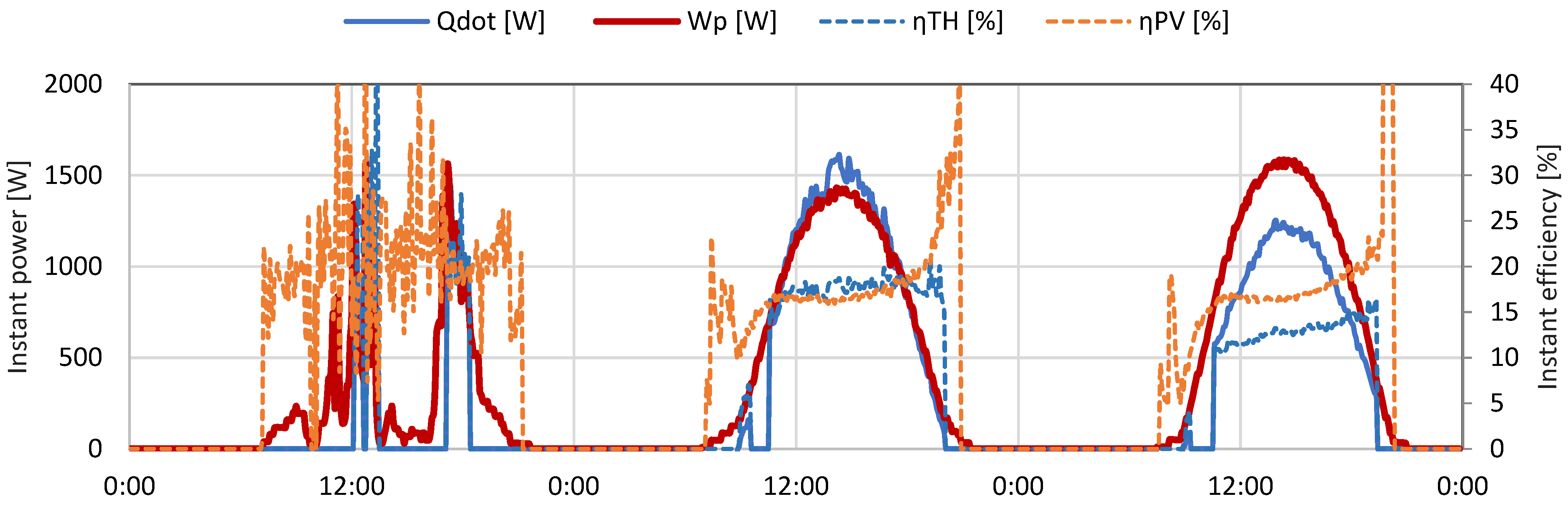 Processes 11 00588 g011 Processes 11 00588 g011
