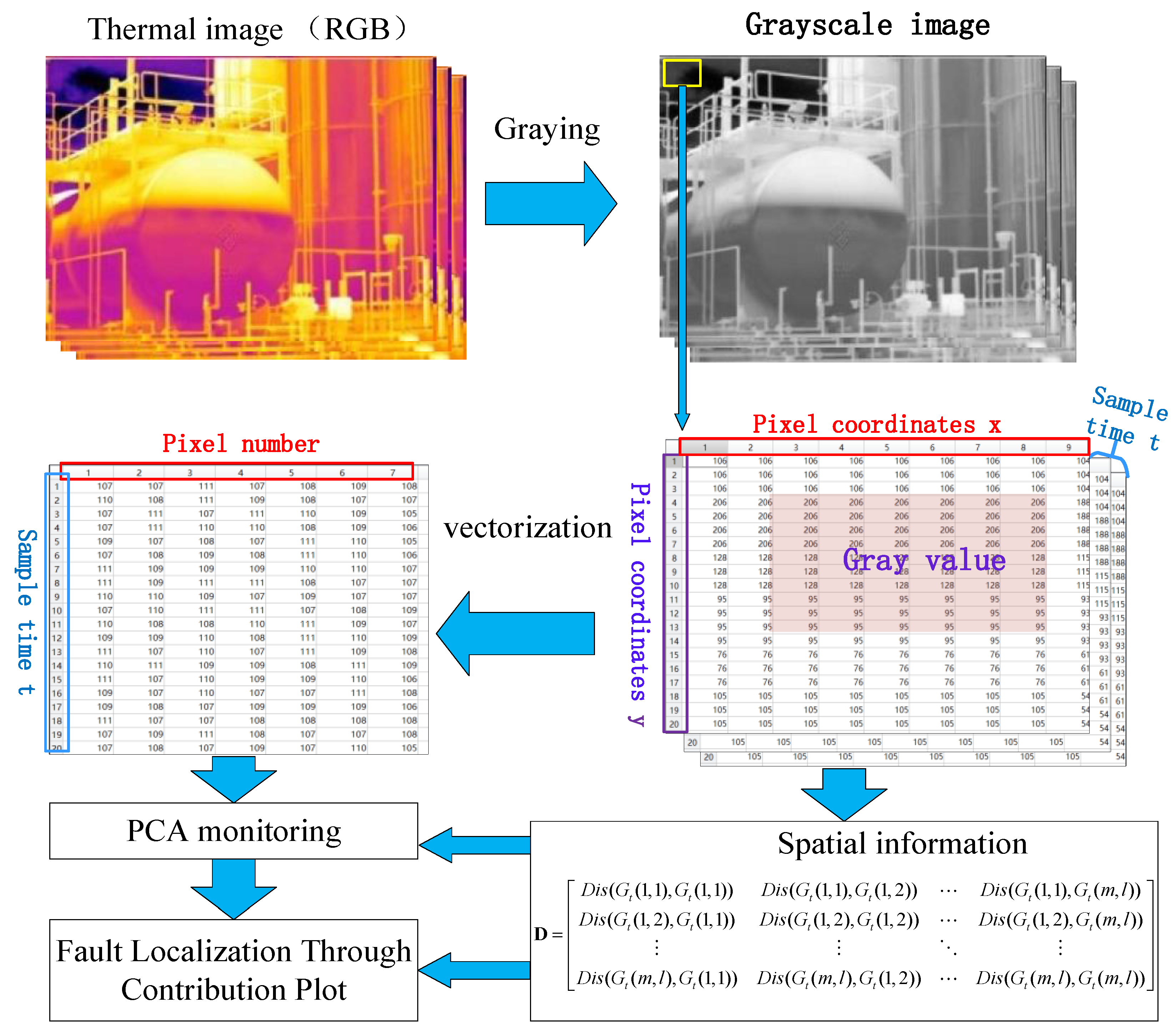 Processes 11 00589 g002 Processes 11 00589 g002