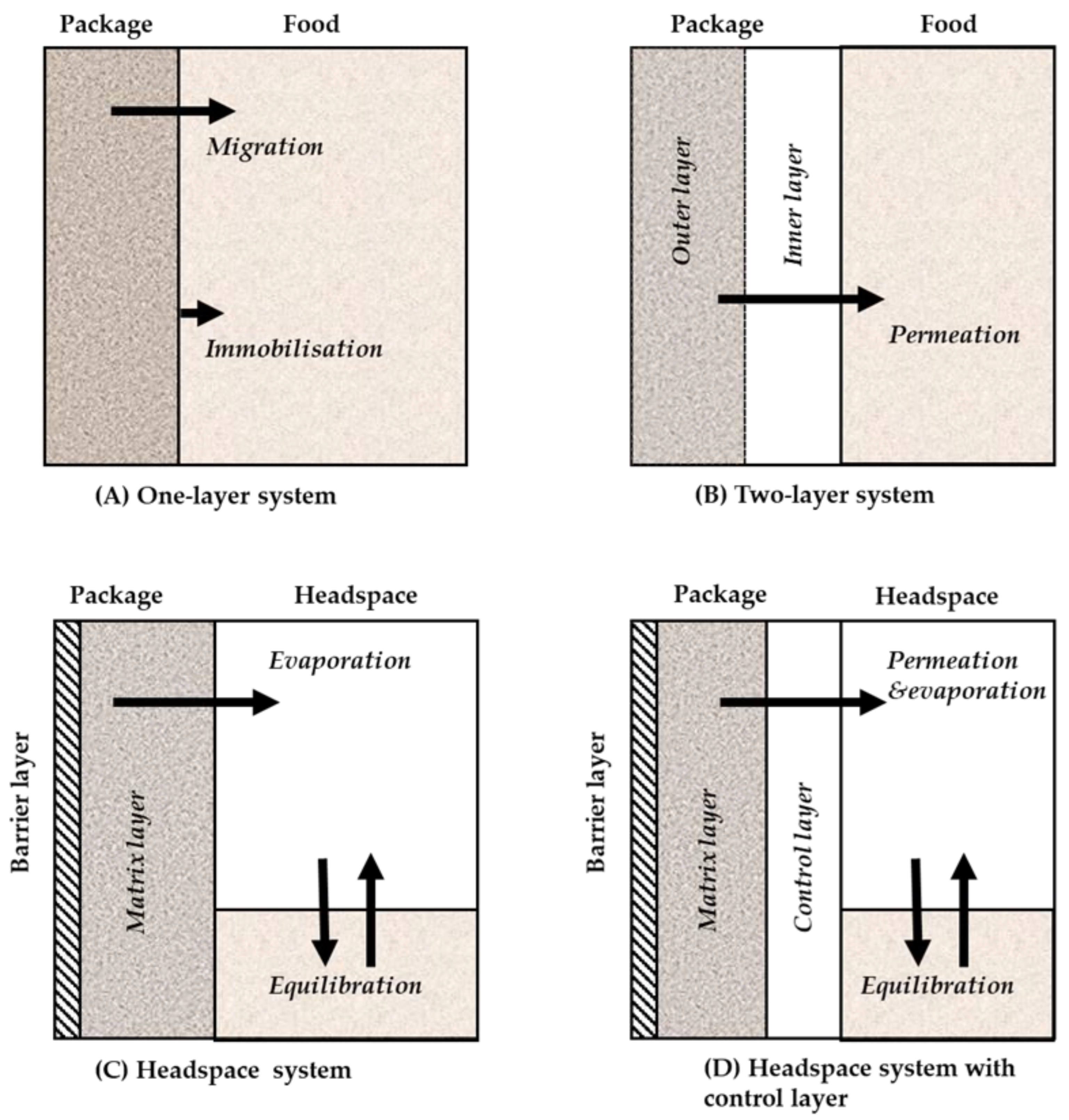 Processes 11 00590 g002
