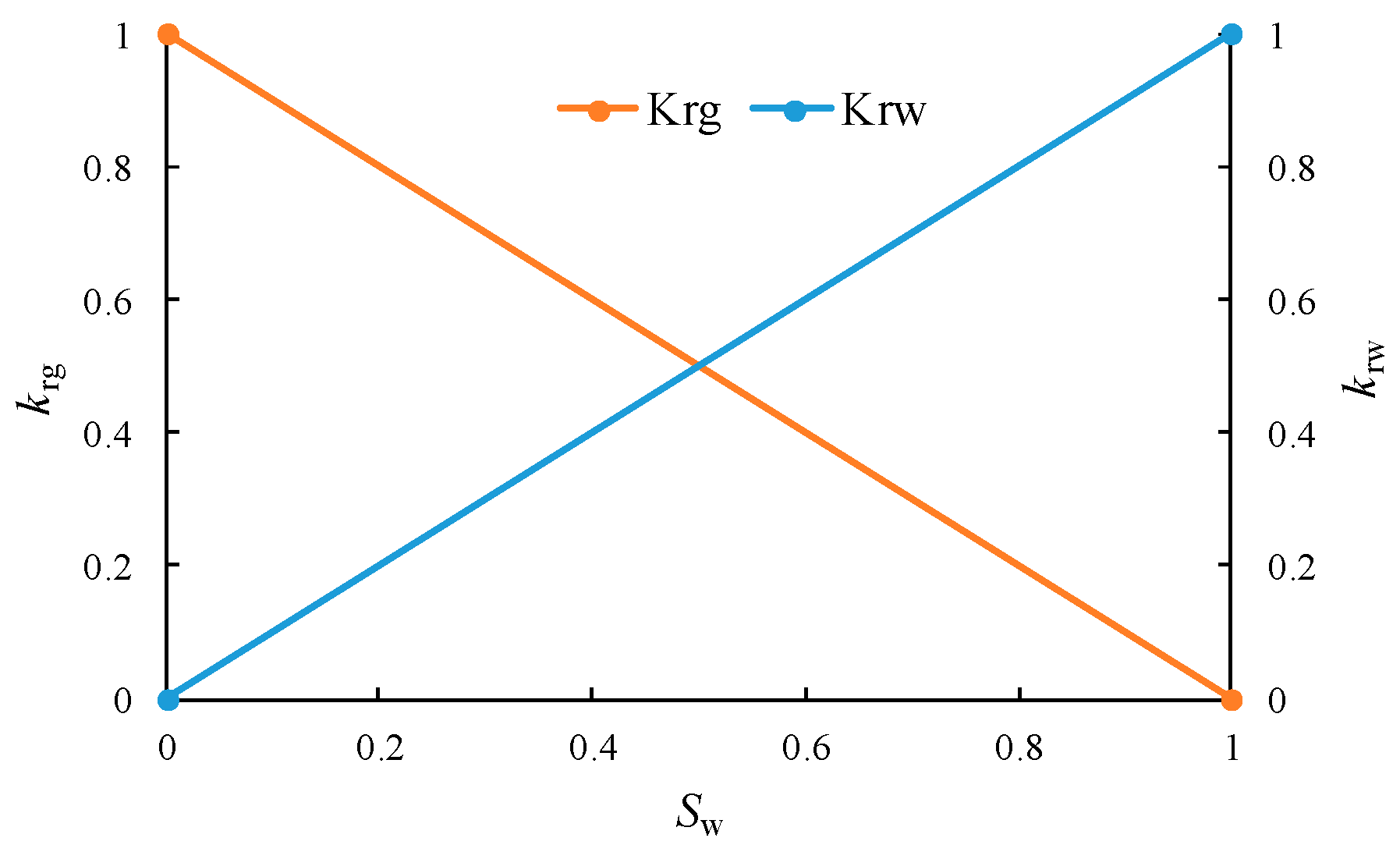 Processes 11 00591 g003 Processes 11 00591 g003